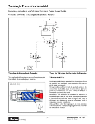 Tecnologia Pneumática Industrial
Exemplo de Aplicação de uma Válvula de Controle de Fluxo e Escape Rápido

Comandar um Cilindro com Avanço Lento e Retorno Acelerado

                                                                    A




                                               a.01
                                                          2                             a.02

                                                      1             3




                                                      a0
                                                                        4       2
                                                          14                            12




                                                                    5               3
                                                                            1


                                a2     2                                                 a1    2




                                       1      3                                                1   3




Válvulas de Controle de Pressão                                     Tipos de Válvulas de Controle de Pressão

Têm por função influenciar ou serem influenciadas pela              Válvula de Alívio
intensidade de pressão de um sistema.
                                                                    Limita a pressão de um reservatório, compressor, linha
  Válvula de Alívio
                                                                    de pressão, etc., evitando a sua elevação além de um
                                                                    ponto ideal admissível.
                                                                    Uma pressão predeterminada é ajustada através de
                                       3                            uma mola calibrada, que é comprimida por um
                                                                    parafuso, transmitindo sua força sobre um êmbolo e
                                                                    mantendo-o contra uma sede.
                                                          1         Ocorrendo um aumento de pressão no sistema, o
                                                                    êmbolo é deslocado de sua sede, comprimindo a mola
                                                                    e permitindo contato da parte pressurizada com a
                                                                    atmosfera através de uma série de orifícios por onde é
                                       3                            expulsa a pressão excedente.
                                                1                   Alcançando o valor de regulagem, a mola recoloca
                                                                    automaticamente o êmbolo na posição inicial, vedando
                                                                    os orifícios de escape.
                                                  3
                                           Simbologia




                                                               72                                      Parker Hannifin Ind. Com. Ltda.
                                                                                                       Jacareí, SP - Brasil
                 Training
 