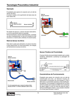 Tecnologia Pneumática Industrial
Operação

É projetado para operar em conjunto com um relé de
sensor de alívio.
                                                                         Relé do
O sensor recebe ar de suprimento de baixa taxa de                        Sensor de Alívio
fluxo deste relé.
                                                                           S




              Relé do
              Sensor de Alívio       Sensor de Alívio




No estado de repouso, o sensor de alívio está aberto,
e o ar de suprimento está em exaustão.
No funcionamento o sensor está bloqueado, a pressão                      Acionado
se eleva imediatamente no tubo de conexão do relé                                                                                            Sensor de Alívio
do sensor e o mesmo abre, emitindo um sinal de saída.

Relé do Sensor de Alívio

Este relé é usado para alimentar um sensor de alívio
e para desenvolver um sinal pneumático, em relação
ao fechamento do sensor de alívio.



                                                                    Sensor Fluídico de Proximidade

                                                                    O sensor fluídico de proximidade trabalha sem contato
  Relé do                                                           mecânico, detectando a presença ou passagem de
  Sensor de Alívio                                                  algum objeto.
      S

                                                                                             S
                                                                                                 Relé Amplificador

                                                                                                                                                                             Objeto
                                                                                                      a: Sinal enviado do detector fluídico (0,5 a 2 mbar)   a                a ser
                                                                                             a
                                                                                                                                                                            detectado
                                                                     P       Filtro -   Px
                                                                            Regulador
                                                                                                         Ar de suprimento filtrado, seco e regulado              Sensor
                                                                    Alimentação
                                                                                                                  (Px = 100 a 300 mbar)                          fluídico
                                                                    de 3 a 8 bar
                                      1

                           2
                                                                    Características de Funcionamento

                                                                    Projetado para operar em conjunto com um relé de
                                                                    amplificação de sinal, um detector fluídico de
 Desacionado                                                        proximidade e fornecedor de uma pressão P (100 a
                                            Sensor de Alívio        300 mbar) o qual também alimenta o relé amplificador.
                                                                    No detector, o ar à pressão P é distribuído em um fluxo
  O ar de suprimento para o sensor de alívio é feito                de forma anelar que é capaz de refletir com a presença
  através do filtro 1 e orifício calibrado 2 (Ø 0,3 mm)             de algum objeto, e criar um sinal de saída ao qual o
                                                                    relé de amplificação amplia a uma pressão industrial
                                                                    (3 a 8 bar) para fornecer o sinal S.

                                                               76                                                      Parker Hannifin Ind. Com. Ltda.
                                                                                                                       Jacareí, SP - Brasil
                  Training
 