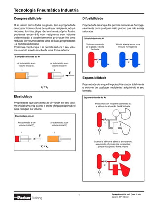 Tecnologia Pneumática Industrial
Compressibilidade                                                  Difusibilidade

O ar, assim como todos os gases, tem a propriedade                 Propriedade do ar que lhe permite misturar-se homoge-
de ocupar todo o volume de qualquer recipiente, adqui-             neamente com qualquer meio gasoso que não esteja
rindo seu formato, já que não tem forma própria. Assim,            saturado.
podemos encerrá-lo num recipiente com volume
determinado e posteriormente provocar-lhe uma                       Difusibilidade do Ar
redução de volume usando uma de suas propriedades
- a compressibilidade.                                                Volumes contendo              Válvula aberta temos uma
Podemos concluir que o ar permite reduzir o seu volu-                 ar e gases; válvula              mistura homogênea
me quando sujeito à ação de uma força exterior.                             fechada


 Compressibilidade do Ar


   Ar submetido a um                  Ar submetido a um                          1                               2
    volume inicial V0                  volume inicial Vf

       1                                 2
                                                           F
                                                                   Expansibilidade

                                                                   Propriedade do ar que lhe possibilita ocupar totalmente
                           V f < V0                                o volume de qualquer recipiente, adquirindo o seu
                                                                   formato.

Elasticidade                                                        Expansibilidade do Ar

Propriedade que possibilita ao ar voltar ao seu volu-                          Possuímos um recipiente contendo ar;
me inicial uma vez extinto o efeito (força) responsável                         a válvula na situação 1 está fechada
pela redução do volume.

 Elasticidade do Ar


   Ar submetido a um                  Ar submetido a um                                     1
    volume inicial V0                  volume inicial Vf


      1                                  2
                        F
                                                                              Quando a válvula é aberta o ar expande,
                                                                               assumindo o formato dos recipientes;
                            Vf > V0                                              porque não possui forma própria




                                                                                            2




                                                               6                                Parker Hannifin Ind. Com. Ltda.
                                                                                                Jacareí, SP - Brasil
                 Training
 