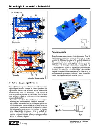 Tecnologia Pneumática Industrial

  Relé Amplificador
                      3                  1
          S


                                                      2




                                                                                                                a
      Px     a
                                        4                                                                       b            S
     Desacionado

                                                                                                                         P
                                                                                                                Simbologia
                      3     6           1
          S

                                                                   Funcionamento
                                                     2
                                                                   Quando o operador aciona o controle manual A ou B,
                                                                   ou os dois controles mas com uma diferença de tempo
                                                                   excedendo 0,3 segundos, o sinal de saída S não ocorre.
                                                                   Só ocorrerá o sinal de saída S se houver um
                                                                   acionamento quase simultâneo (menor que 0,3
                                                                   segundos) pelo operador em ambos os controles A e B.
                                                                   O sinal de saída S ocorre se o pórtico P for alimentado,
                                                                   este sinal desaparecerá se a alimentação P for cortada.
                                                                   Se por qualquer causa desaparecer o sinal de S, o
     Px    a                                                       reacionamento quase simultâneo de A e B é necessário
     Acionado                     5     4                          para o restabelecimento do sinal de saída S.
                             Acionador Manual Auxiliar


Módulo de Segurança Bimanual
Este módulo de segurança bimanual produz envio de
um sinal pneumático, através de sinais aplicados em
2 pontos de entrada A e B, dentro de um intervalo de
tempo menor que 0,3 segundos. Este módulo é
indispensável para proteção das mãos do operador,
para qualquer máquina potencialmente perigosa ou
estação de trabalho:
- Onde há necessidade de envio de sinais com aciona-
  mento quase simultâneo de controles manuais.
- Se existir o movimento de um cilindro causando pe-
  rigo ao operador, o sinal de saída S pode comandar                         A                      a
  diretamente a válvula de controle direcional do cilindro.                                                          S
- Se, de outra forma, diversos movimentos no ciclo de                        B                      b
  uma máquina são perigosos, o sinal de saída S for-
  necido pelo módulo de segurança é usado pelo
  circuito seqüenciador em proteção ao operador de                                                             P
  todos os passos perigosos.

                                                              78                             Parker Hannifin Ind. Com. Ltda.
                                                                                             Jacareí, SP - Brasil
                 Training
 