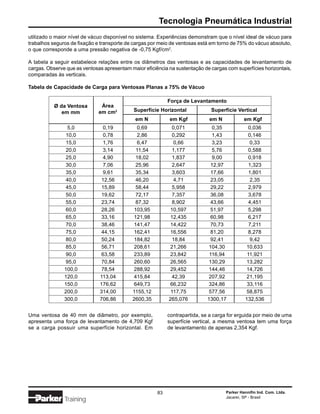 Tecnologia Pneumática Industrial
utilizado o maior nível de vácuo disponível no sistema. Experiências demonstram que o nível ideal de vácuo para
trabalhos seguros de fixação e transporte de cargas por meio de ventosas está em torno de 75% do vácuo absoluto,
o que corresponde a uma pressão negativa de -0,75 Kgf/cm2.

A tabela a seguir estabelece relações entre os diâmetros das ventosas e as capacidades de levantamento de
cargas. Observe que as ventosas apresentam maior eficiência na sustentação de cargas com superfícies horizontais,
comparadas às verticais.

Tabela de Capacidade de Carga para Ventosas Planas a 75% de Vácuo

                                                            Força de Levantamento
           Ø da Ventosa        Área
              em mm           em cm2         Superfície Horizontal            Superfície Vertical
                                             em N           em Kgf           em N            em Kgf
                5,0            0,19           0,69            0,071            0,35            0,036
               10,0            0,78           2,86            0,292            1,43            0,146
               15,0            1,76           6,47            0,66             3,23            0,33
               20,0            3,14          11,54            1,177            5,76            0,588
               25,0            4,90          18,02            1,837             9,00           0,918
               30,0            7,06          25,96            2,647            12,97           1,323
               35,0            9,61          35,34            3,603            17,66           1,801
               40,0            12,56         46,20             4,71            23,05            2,35
               45,0            15,89         58,44            5,958            29,22           2,979
               50,0            19,62         72,17            7,357            36,08           3,678
               55,0            23,74         87,32            8,902            43,66           4,451
               60,0            28,26        103,95          10,597             51,97           5,298
               65,0            33,16        121,98          12,435             60,98           6,217
               70,0            38,46        141,47          14,422             70,73           7,211
               75,0            44,15        162,41          16,556             81,20           8,278
               80,0            50,24        184,82            18,84            92,41            9,42
               85,0            56,71        208,61          21,266           104,30          10,633
               90,0            63,58        233,89          23,842            116,94          11,921
               95,0            70,84        260,60          26,565           130,29          13,282
               100,0           78,54        288,92          29,452           144,46          14,726
               120,0          113,04        415,84            42,39          207,92          21,195
               150,0          176,62        649,73          66,232           324,86           33,116
               200,0          314,00        1155,12          117,75          577,56          58,875
               300,0          706,86        2600,35         265,076          1300,17         132,536


Uma ventosa de 40 mm de diâmetro, por exemplo,              contrapartida, se a carga for erguida por meio de uma
apresenta uma força de levantamento de 4,709 Kgf            superfície vertical, a mesma ventosa tem uma força
se a carga possuir uma superfície horizontal. Em            de levantamento de apenas 2,354 Kgf.




                                                       83                           Parker Hannifin Ind. Com. Ltda.
                                                                                    Jacareí, SP - Brasil
               Training
 