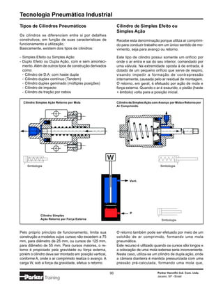 Tecnologia Pneumática Industrial
Tipos de Cilindros Pneumáticos                                Cilindro de Simples Efeito ou
                                                              Simples Ação
Os cilindros se diferenciam entre si por detalhes
construtivos, em função de suas características de            Recebe esta denominação porque utiliza ar comprimi-
funcionamento e utilização.                                   do para conduzir trabalho em um único sentido de mo-
Basicamente, existem dois tipos de cilindros:                 vimento, seja para avanço ou retorno.

- Simples Efeito ou Simples Ação                              Este tipo de cilindro possui somente um orifício por
- Duplo Efeito ou Dupla Ação, com e sem amorteci-             onde o ar entra e sai do seu interior, comandado por
  mento. Além de outros tipos de construção derivados         uma válvula. Na extremidade oposta à de entrada, é
  como:                                                       dotado de um pequeno orifício que serve de respiro,
  - Cilindro de D.A. com haste dupla                          visando impedir a formação de contrapressão
  - Cilindro duplex contínuo (Tandem)                         internamente, causada pelo ar residual de montagem.
  - Cilindro duplex geminado (múltiplas posições)             O retorno, em geral, é efetuado por ação de mola e
  - Cilindro de impacto                                       força externa. Quando o ar é exaurido, o pistão (haste
  - Cilindro de tração por cabos                              + êmbolo) volta para a posição inicial.

  Cilindro Simples Ação Retorno por Mola                      Cilindro de Simples Ação com Avanço por Mola e Retorno por
                                                              Ar Comprimido




    Simbologia                                                                              Simbologia




                                                                      Vent.




                                                                       P
             Cilindro Simples
             Ação Retorno por Força Externa                                                 Simbologia



Pelo próprio princípio de funcionamento, limita sua           O retorno também pode ser efetuado por meio de um
construção a modelos cujos cursos não excedem a 75            colchão de ar comprimido, formando uma mola
mm, para diâmetro de 25 mm, ou cursos de 125 mm,              pneumática.
para diâmetro de 55 mm. Para cursos maiores, o re-            Este recurso é utilizado quando os cursos são longos e
torno é propiciado pela gravidade ou força externa,           a colocação de uma mola extensa seria inconveniente.
porém o cilindro deve ser montado em posição vertical,        Neste caso, utiliza-se um cilindro de dupla ação, onde
conforme A, onde o ar comprimido realiza o avanço. A          a câmara dianteira é mantida pressurizada com uma
carga W, sob a força da gravidade, efetua o retorno.          pressão pré-calculada, formando uma mola que,

                                                         90                               Parker Hannifin Ind. Com. Ltda.
                                                                                          Jacareí, SP - Brasil
                 Training
 
