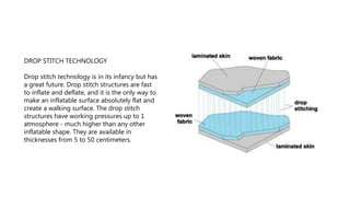 DROP STITCH TECHNOLOGY
Drop stitch technology is in its infancy but has
a great future. Drop stitch structures are fast
to inflate and deflate, and it is the only way to
make an inflatable surface absolutely flat and
create a walking surface. The drop stitch
structures have working pressures up to 1
atmosphere - much higher than any other
inflatable shape. They are available in
thicknesses from 5 to 50 centimeters.
 