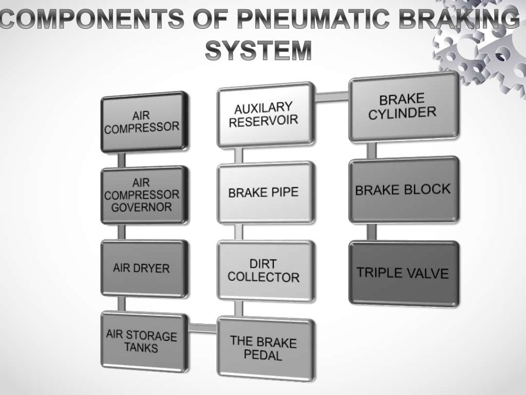 Pneumatic braking system