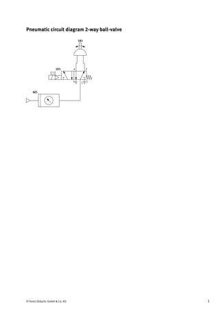 © Festo Didactic GmbH & Co. KG 1
Pneumatic circuit diagram 2-way ball-valve
4 2
3
1
5
1A1
1V1
0Z1
 