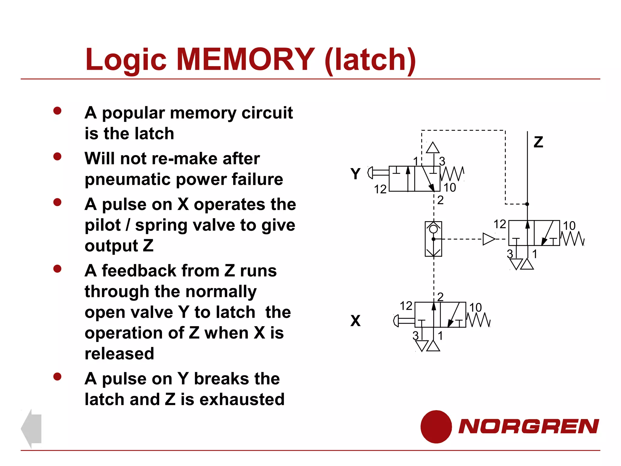 Logic MEMORY (latch)








A popular memory circuit
is the latch
Will not re-make after
pneumatic power failure
A pulse on X operates the
pilot / spring valve to give
output Z
A feedback from Z runs
through the normally
open valve Y to latch the
operation of Z when X is
released
A pulse on Y breaks the
latch and Z is exhausted

Z
Y

1

3
10
2

12

12

10
3

X

12
3

2
1

10

1

 