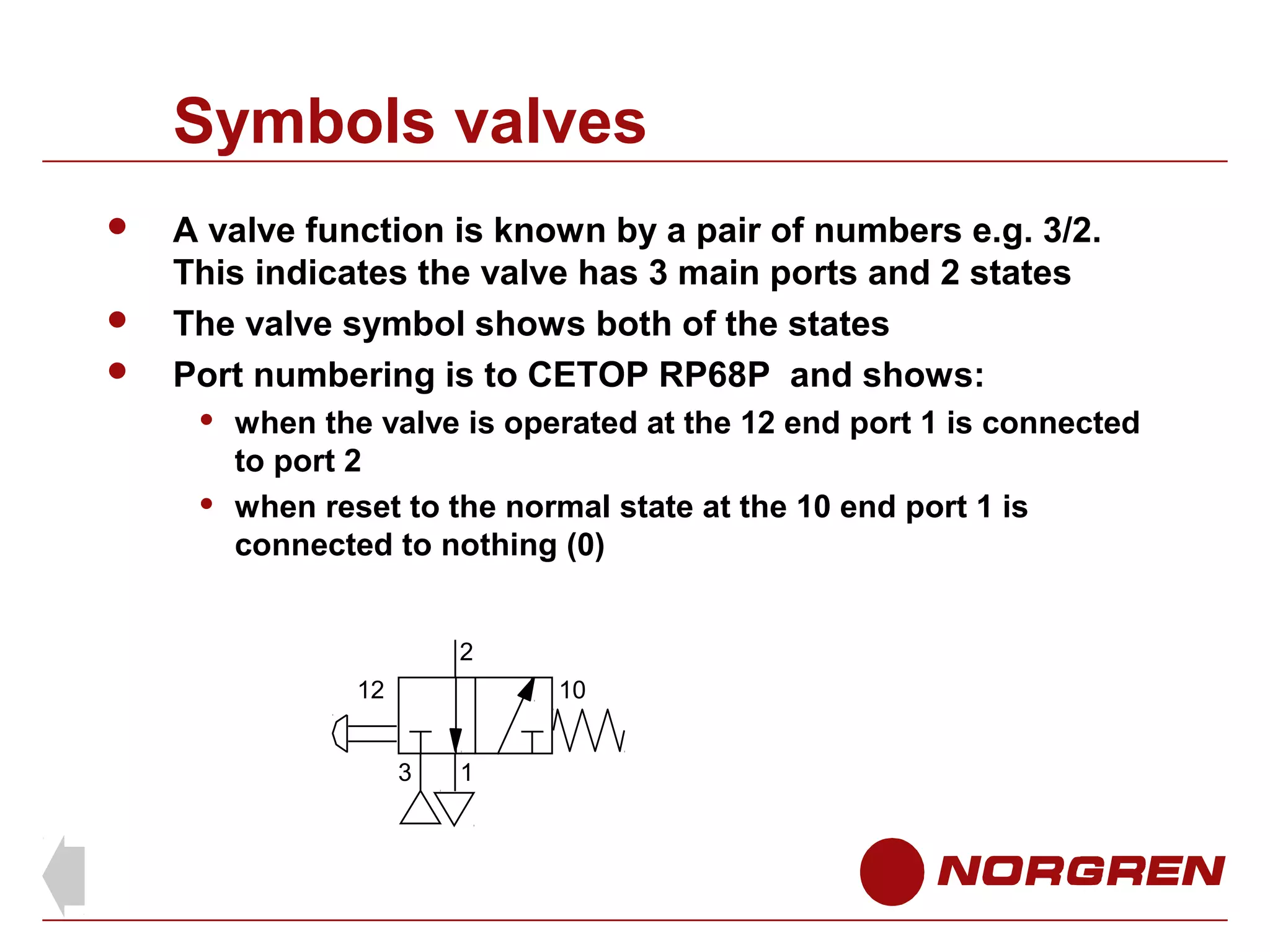 Symbols valves




A valve function is known by a pair of numbers e.g. 3/2.
This indicates the valve has 3 main ports and 2 states
The valve symbol shows both of the states
Port numbering is to CETOP RP68P and shows:




when the valve is operated at the 12 end port 1 is connected
to port 2
when reset to the normal state at the 10 end port 1 is
connected to nothing (0)
2
12

10
3

1

 