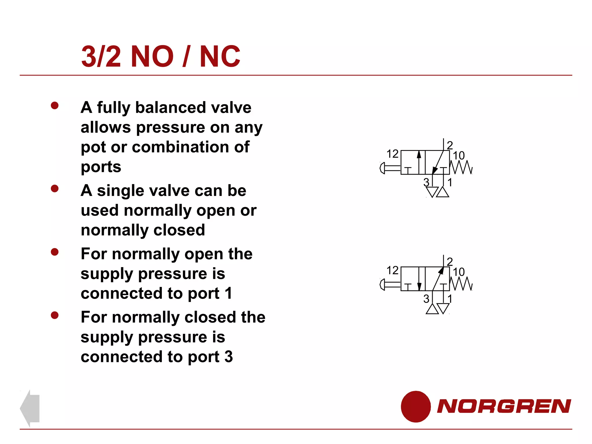 3/2 NO / NC








A fully balanced valve
allows pressure on any
pot or combination of
ports
A single valve can be
used normally open or
normally closed
For normally open the
supply pressure is
connected to port 1
For normally closed the
supply pressure is
connected to port 3

2
10

12
3

1

2
10

12
3

1

 