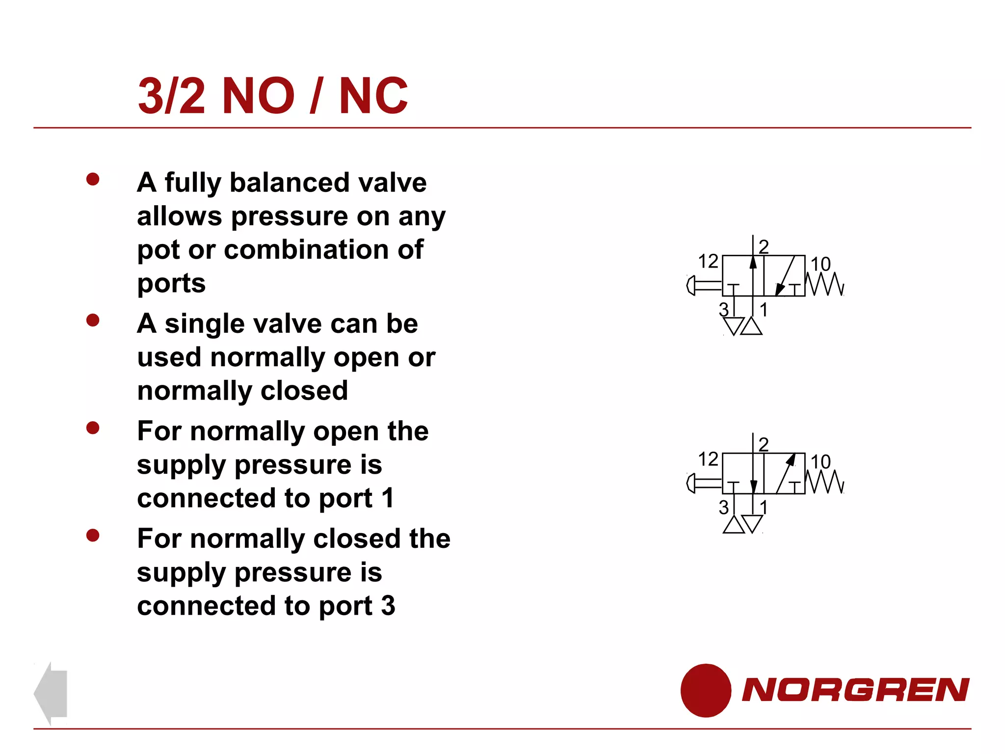3/2 NO / NC








A fully balanced valve
allows pressure on any
pot or combination of
ports
A single valve can be
used normally open or
normally closed
For normally open the
supply pressure is
connected to port 1
For normally closed the
supply pressure is
connected to port 3

12
3

12
3

2

10

1

2
1

10

 