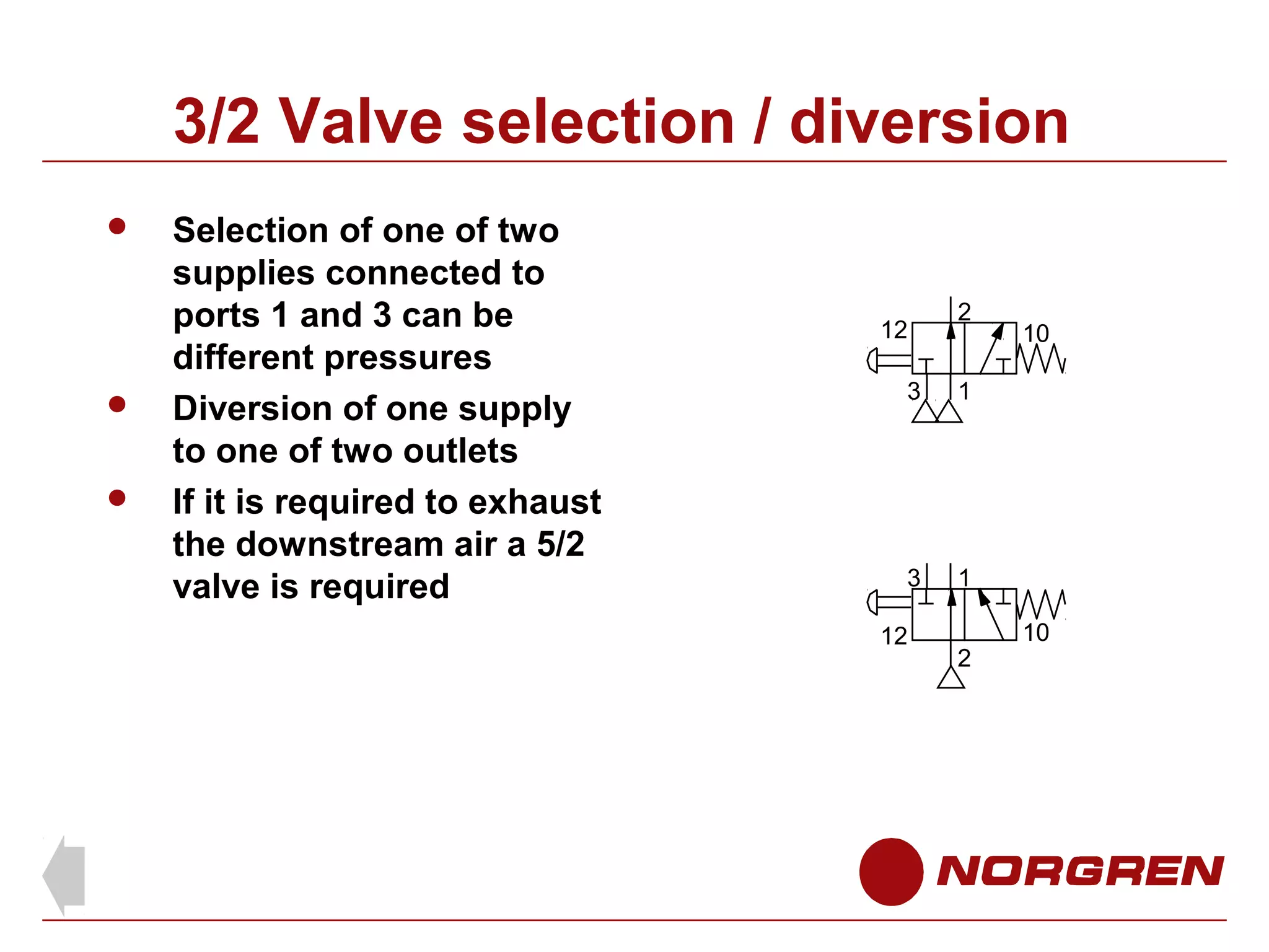 3/2 Valve selection / diversion





Selection of one of two
supplies connected to
ports 1 and 3 can be
different pressures
Diversion of one supply
to one of two outlets
If it is required to exhaust
the downstream air a 5/2
valve is required

12

2

3

1

3

10

1

12

2

10

 