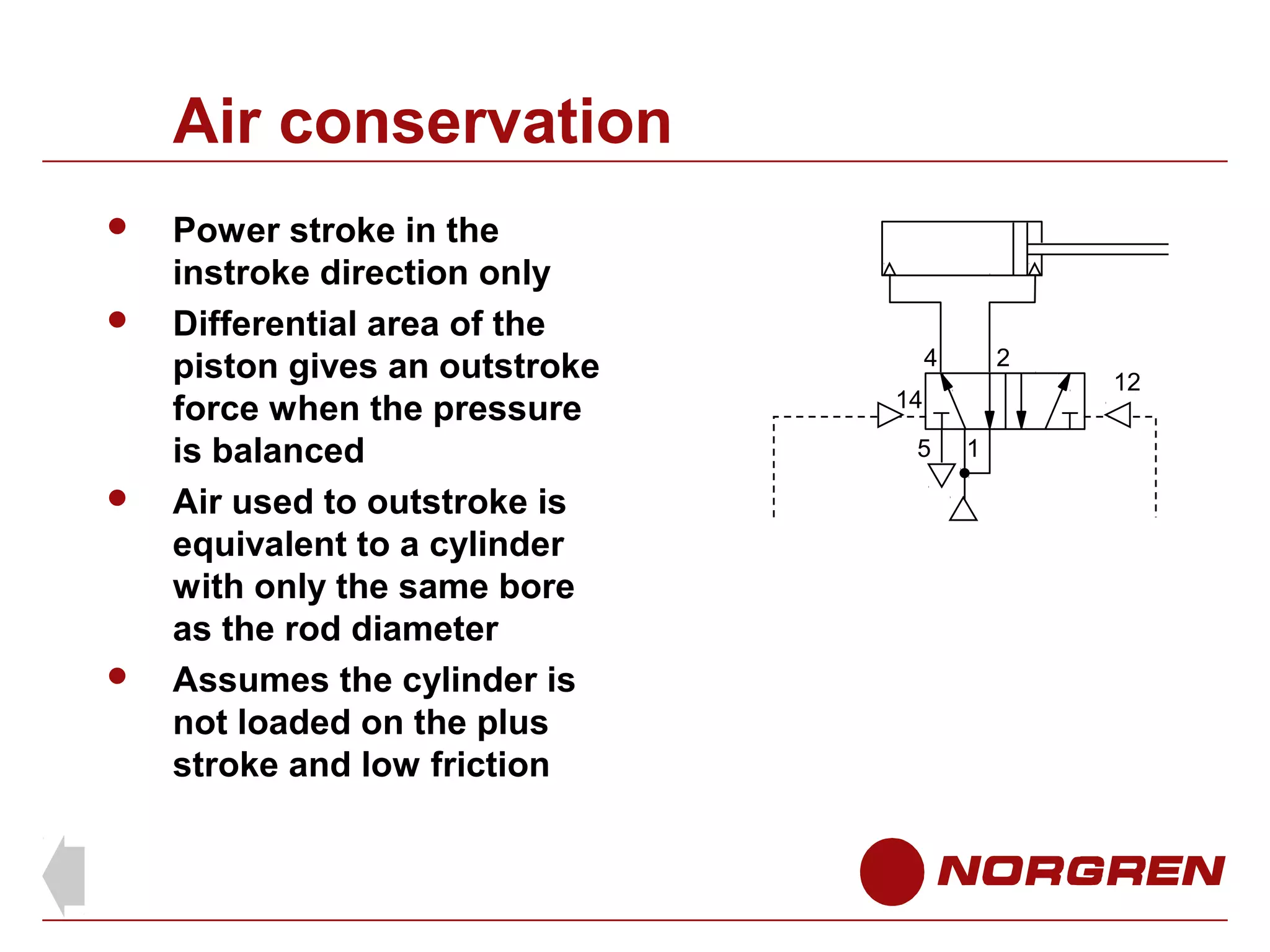 Air conservation







Power stroke in the
instroke direction only
Differential area of the
piston gives an outstroke
force when the pressure
is balanced
Air used to outstroke is
equivalent to a cylinder
with only the same bore
as the rod diameter
Assumes the cylinder is
not loaded on the plus
stroke and low friction

4

2

14
5

1

12

 