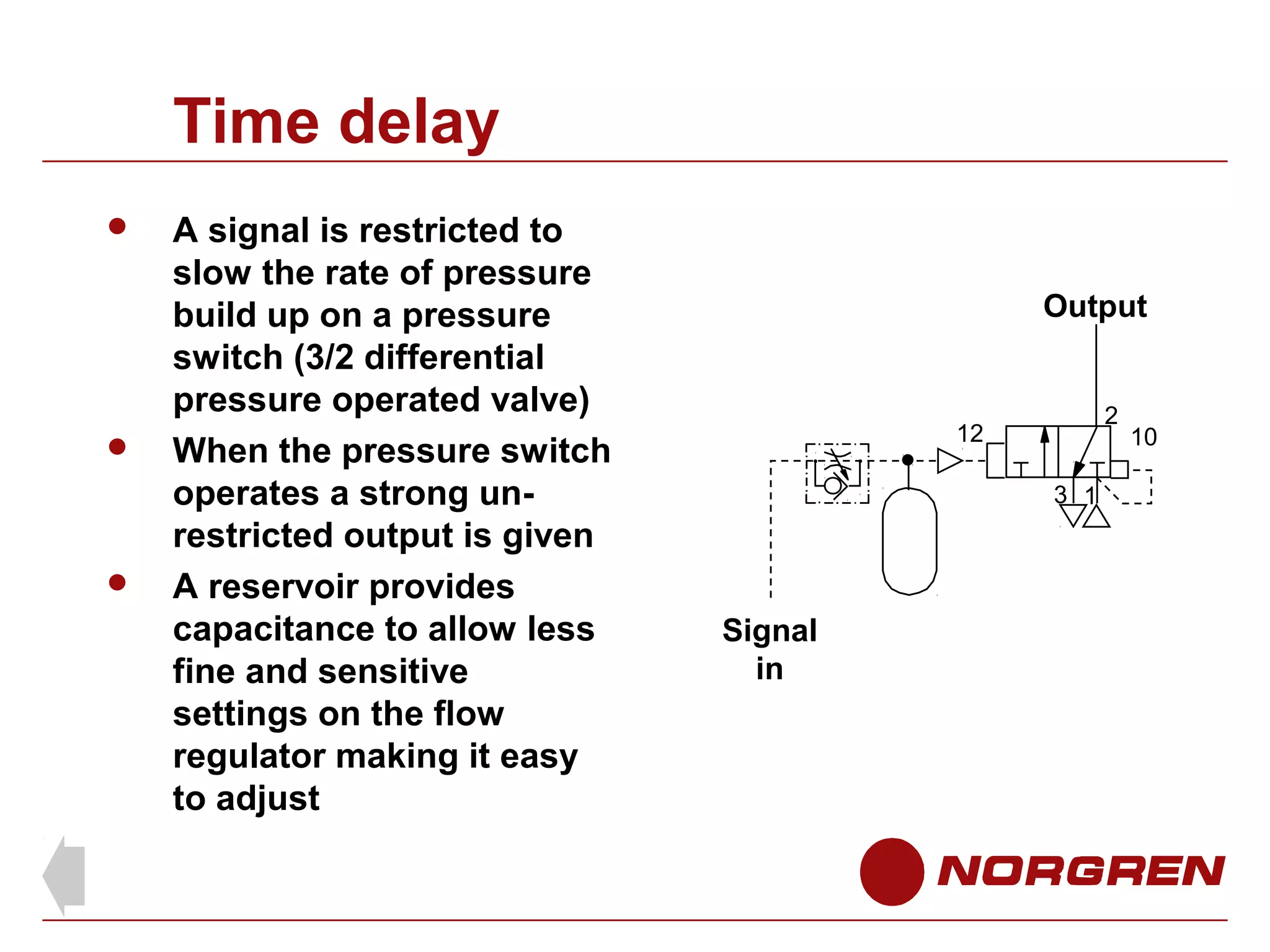 Time delay






A signal is restricted to
slow the rate of pressure
build up on a pressure
switch (3/2 differential
pressure operated valve)
When the pressure switch
operates a strong unrestricted output is given
A reservoir provides
capacitance to allow less
fine and sensitive
settings on the flow
regulator making it easy
to adjust

Output
2

12
3 1

Signal
in

10

 