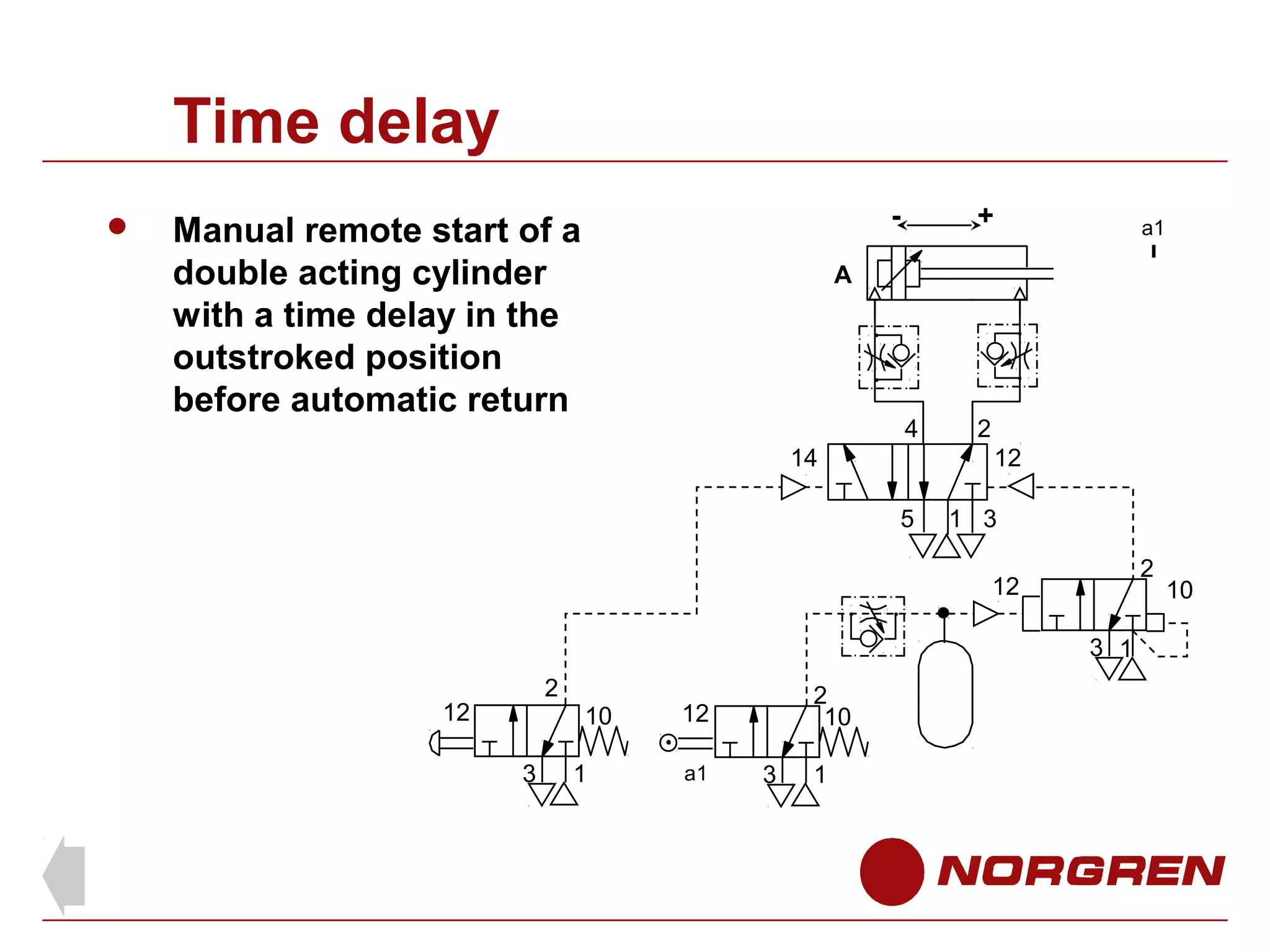 Time delay


-

Manual remote start of a
double acting cylinder
with a time delay in the
outstroked position
before automatic return

+

a1

A

4
14

2
12

5

1 3
2

12
3 1
2

12

10
3

1

2
10

12
a1

3

1

10

 