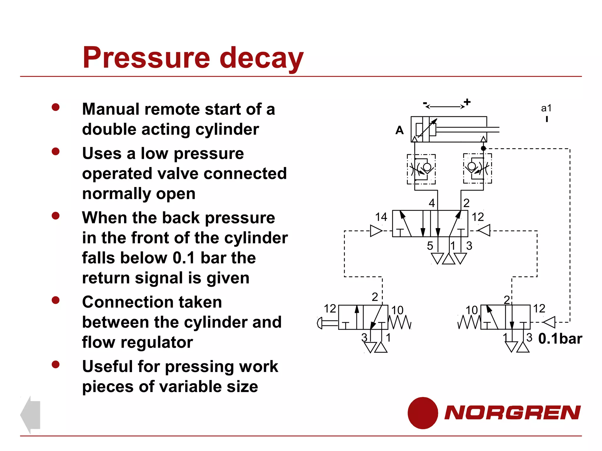 Pressure decay









Manual remote start of a
double acting cylinder
Uses a low pressure
operated valve connected
normally open
When the back pressure
in the front of the cylinder
falls below 0.1 bar the
return signal is given
Connection taken
between the cylinder and
flow regulator
Useful for pressing work
pieces of variable size

-

+

a1

A

4
14

2
12

5

1 3

2

12

10
3

1

10

2
1

12
3

0.1bar

 