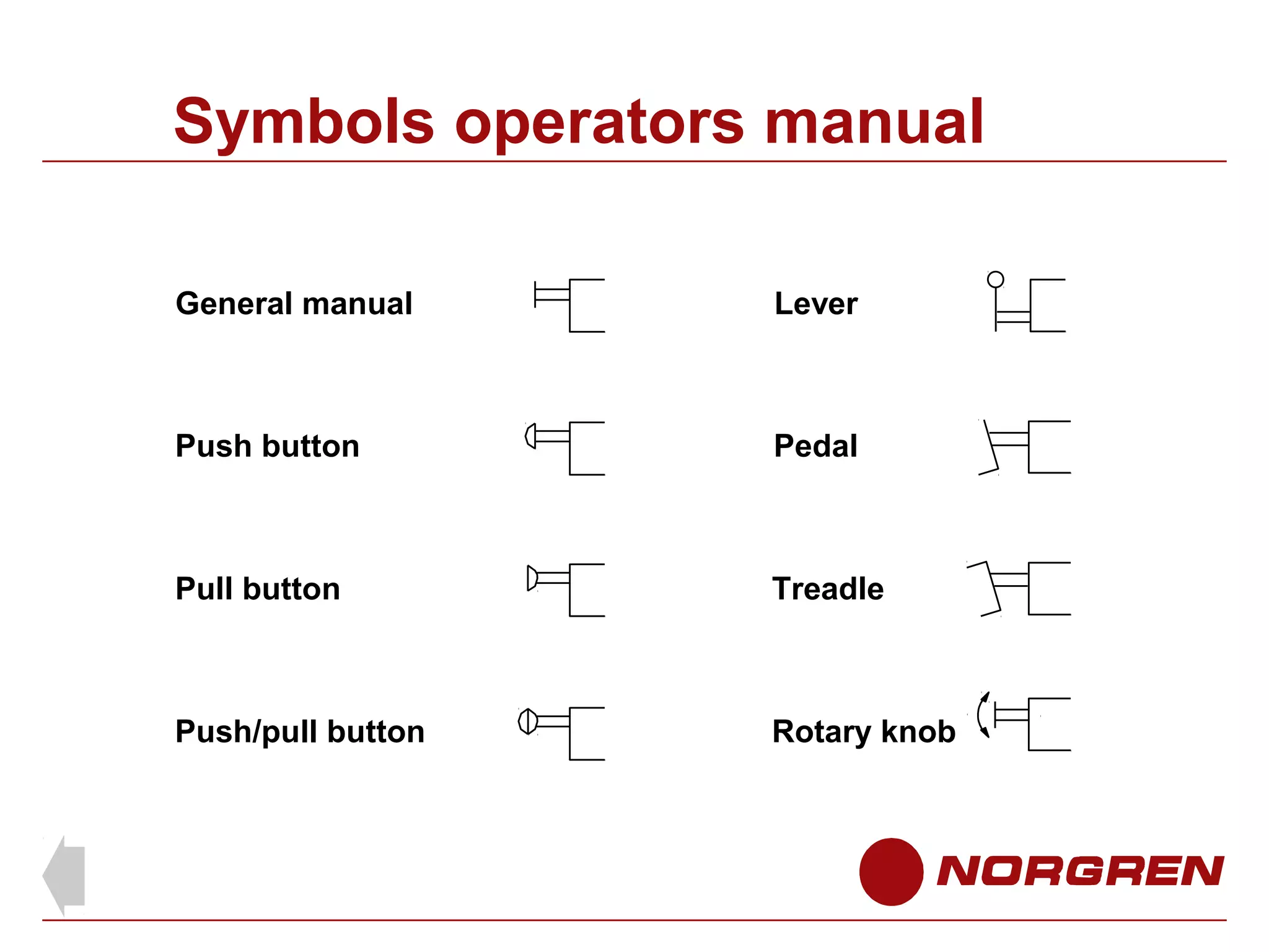 Symbols operators manual
General manual

Lever

Push button

Pedal

Pull button

Treadle

Push/pull button

Rotary knob

 