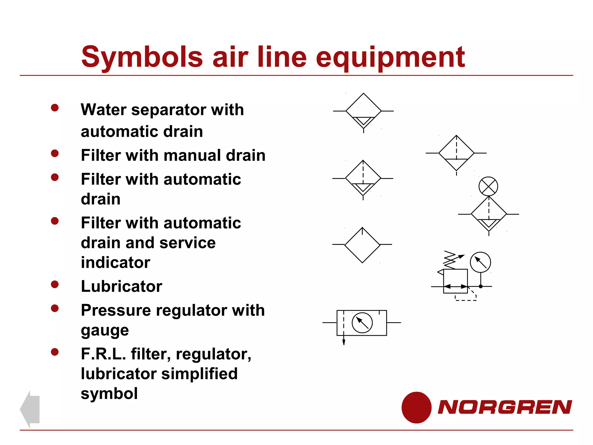 Symbols air line equipment









Water separator with
automatic drain
Filter with manual drain
Filter with automatic
drain
Filter with automatic
drain and service
indicator
Lubricator
Pressure regulator with
gauge
F.R.L. filter, regulator,
lubricator simplified
symbol

 