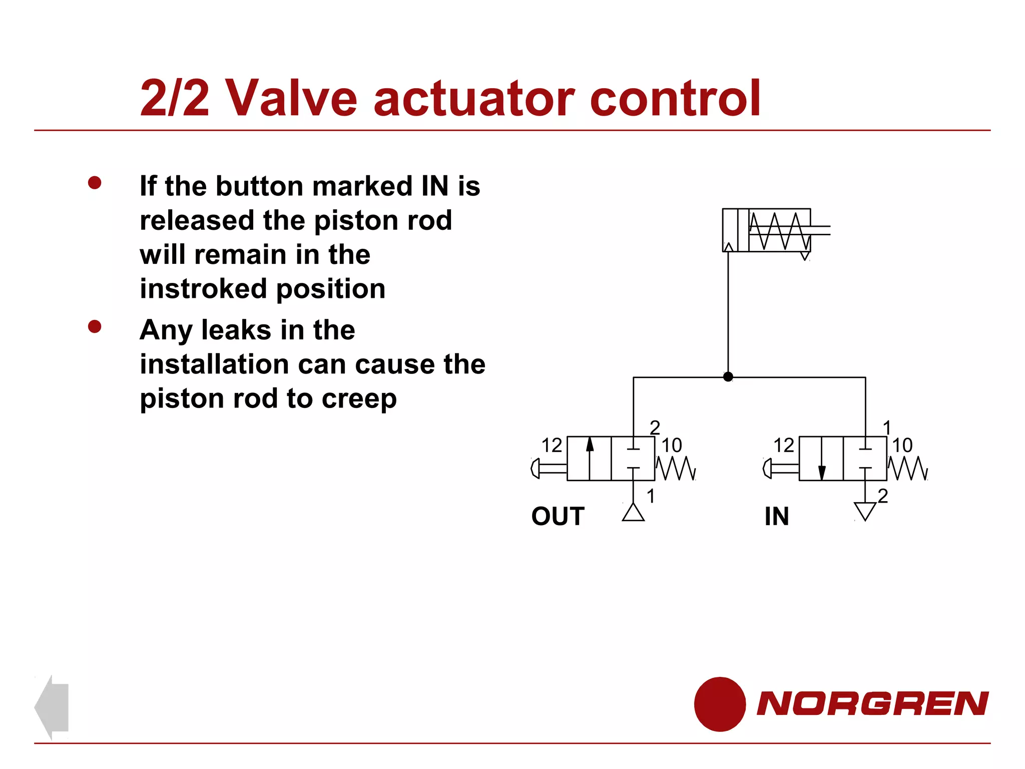 2/2 Valve actuator control




If the button marked IN is
released the piston rod
will remain in the
instroked position
Any leaks in the
installation can cause the
piston rod to creep
12

OUT

2
10
1

12

IN

1
10
2

 