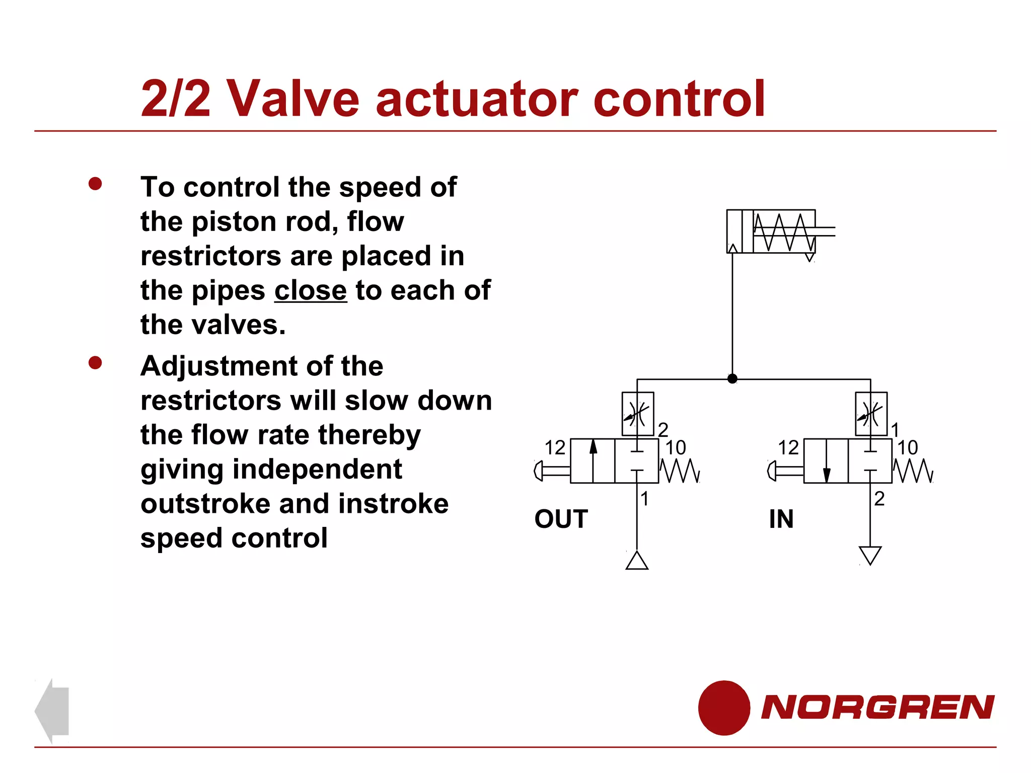 2/2 Valve actuator control




To control the speed of
the piston rod, flow
restrictors are placed in
the pipes close to each of
the valves.
Adjustment of the
restrictors will slow down
the flow rate thereby
giving independent
outstroke and instroke
speed control

2
10

12

OUT

1

1
10

12

IN

2

 