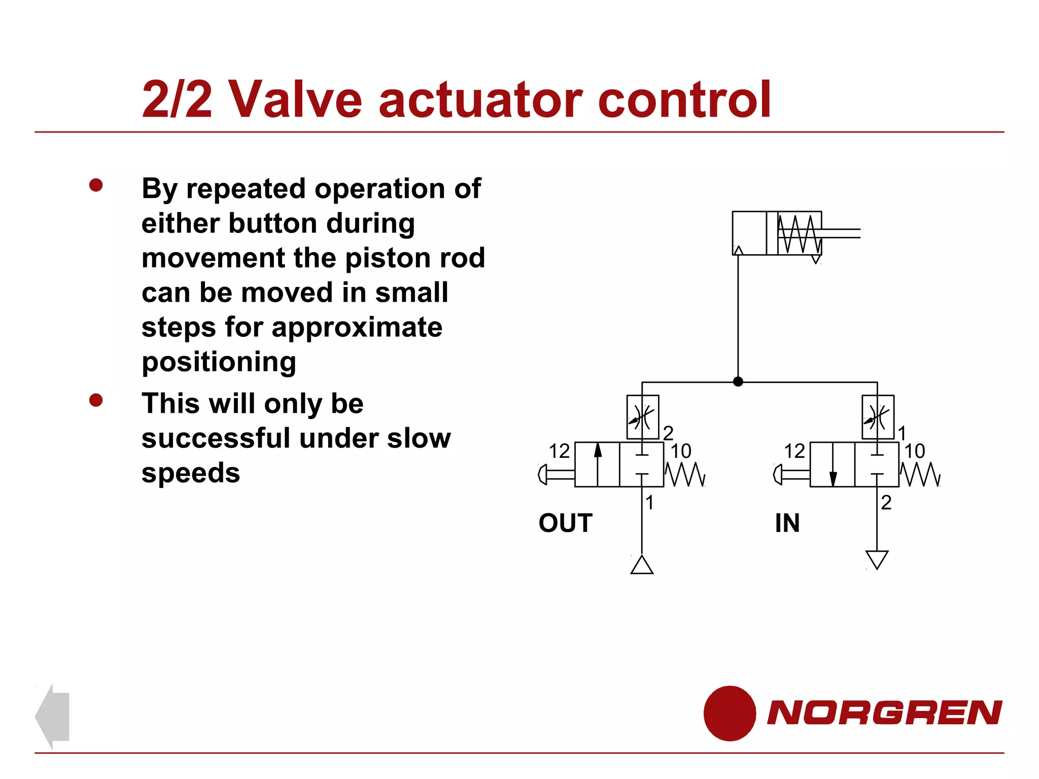 2/2 Valve actuator control




By repeated operation of
either button during
movement the piston rod
can be moved in small
steps for approximate
positioning
This will only be
successful under slow
speeds

2
10

12

OUT

1

1
10

12

IN

2

 