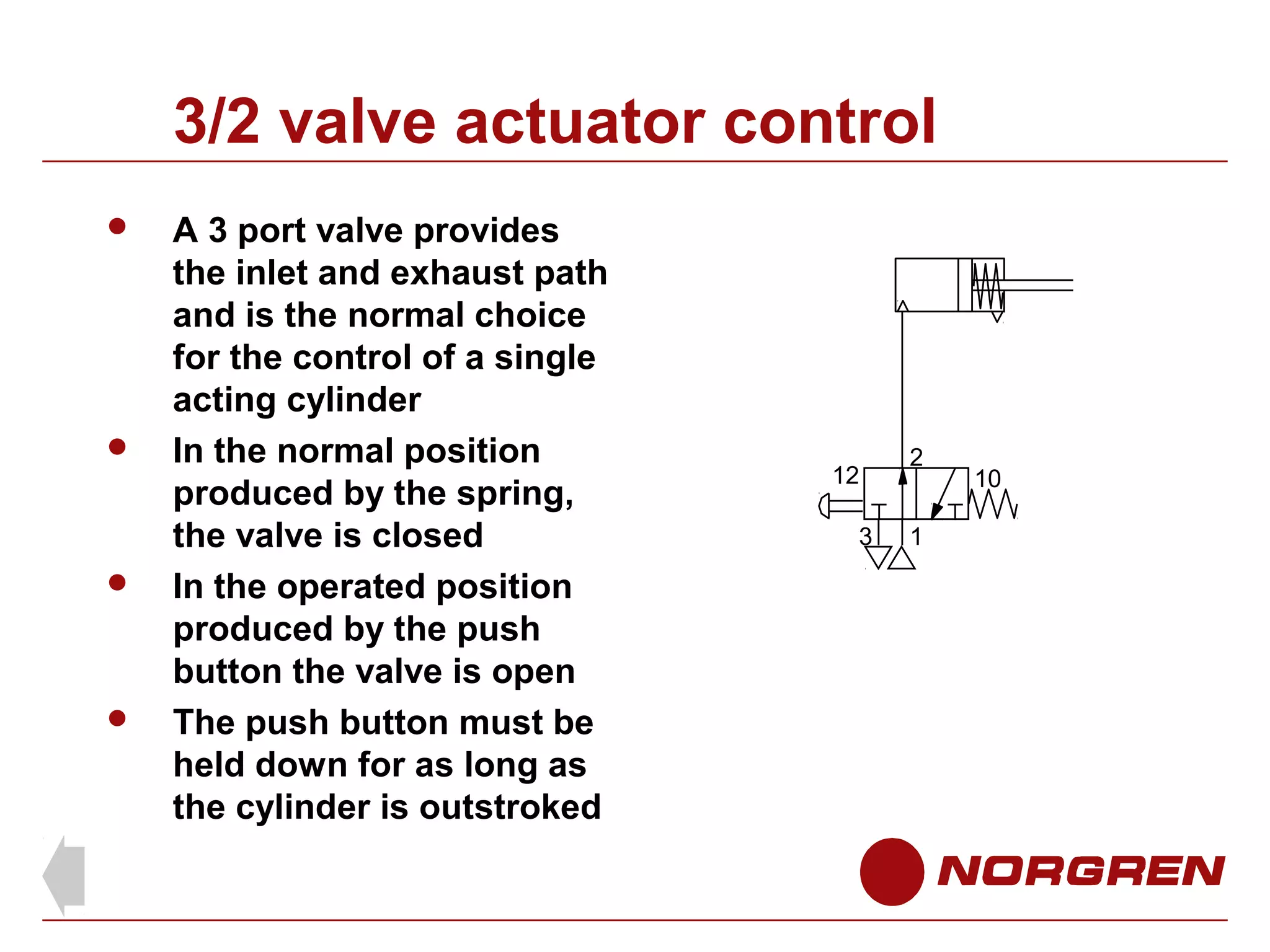3/2 valve actuator control








A 3 port valve provides
the inlet and exhaust path
and is the normal choice
for the control of a single
acting cylinder
In the normal position
produced by the spring,
the valve is closed
In the operated position
produced by the push
button the valve is open
The push button must be
held down for as long as
the cylinder is outstroked

12
3

2
1

10

 