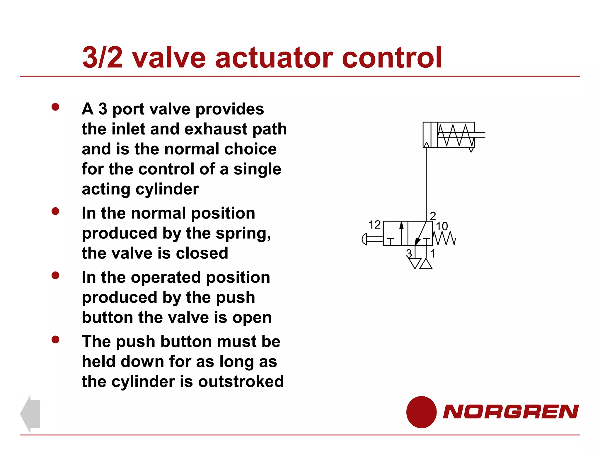 3/2 valve actuator control








A 3 port valve provides
the inlet and exhaust path
and is the normal choice
for the control of a single
acting cylinder
In the normal position
produced by the spring,
the valve is closed
In the operated position
produced by the push
button the valve is open
The push button must be
held down for as long as
the cylinder is outstroked

2
10

12
3

1

 
