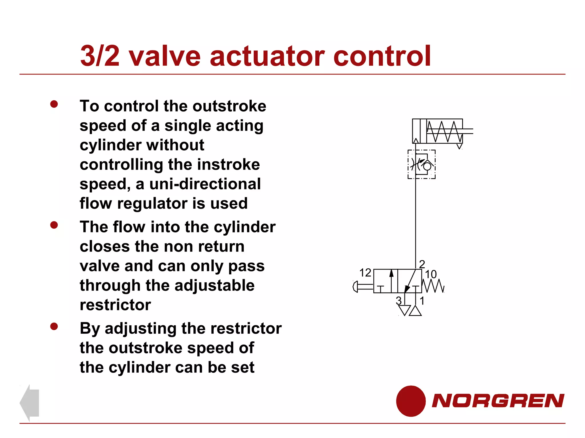 3/2 valve actuator control






To control the outstroke
speed of a single acting
cylinder without
controlling the instroke
speed, a uni-directional
flow regulator is used
The flow into the cylinder
closes the non return
valve and can only pass
through the adjustable
restrictor
By adjusting the restrictor
the outstroke speed of
the cylinder can be set

2
10

12
3

1

 
