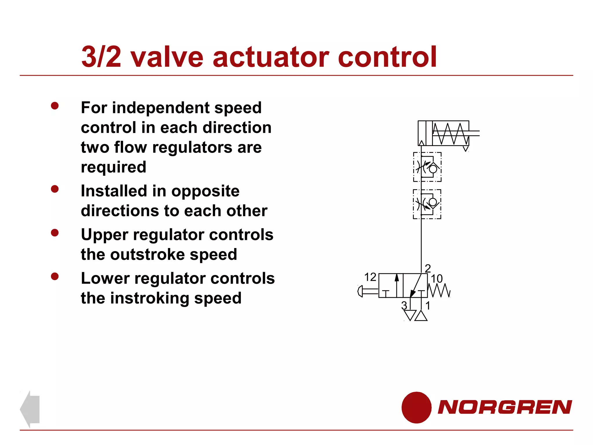 3/2 valve actuator control






For independent speed
control in each direction
two flow regulators are
required
Installed in opposite
directions to each other
Upper regulator controls
the outstroke speed
Lower regulator controls
the instroking speed

2
10

12
3

1

 