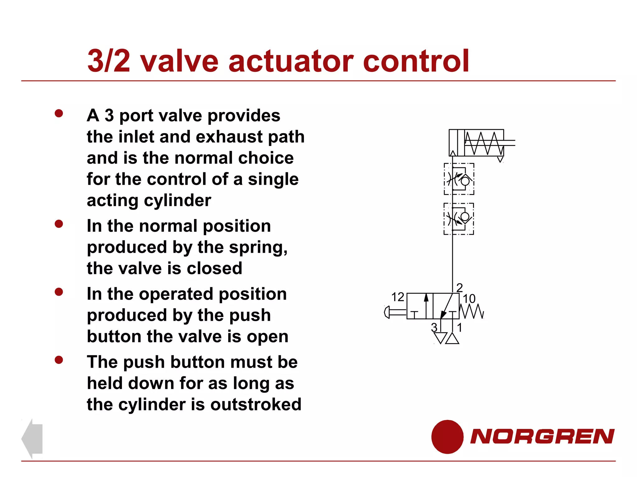 3/2 valve actuator control








A 3 port valve provides
the inlet and exhaust path
and is the normal choice
for the control of a single
acting cylinder
In the normal position
produced by the spring,
the valve is closed
In the operated position
produced by the push
button the valve is open
The push button must be
held down for as long as
the cylinder is outstroked

2
10

12
3

1

 