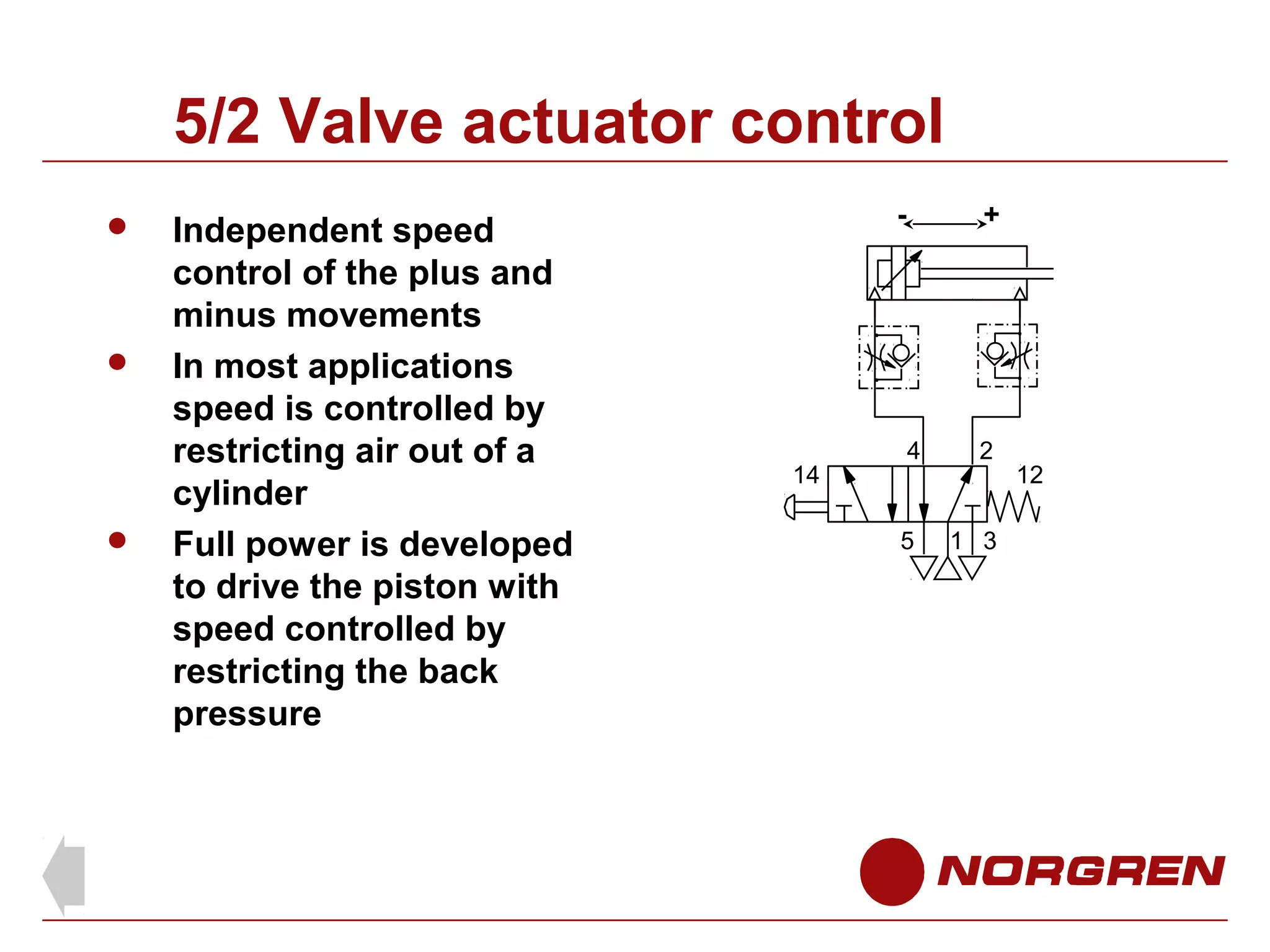 5/2 Valve actuator control






Independent speed
control of the plus and
minus movements
In most applications
speed is controlled by
restricting air out of a
cylinder
Full power is developed
to drive the piston with
speed controlled by
restricting the back
pressure

-

14

+

4

2

5

1 3

12

 