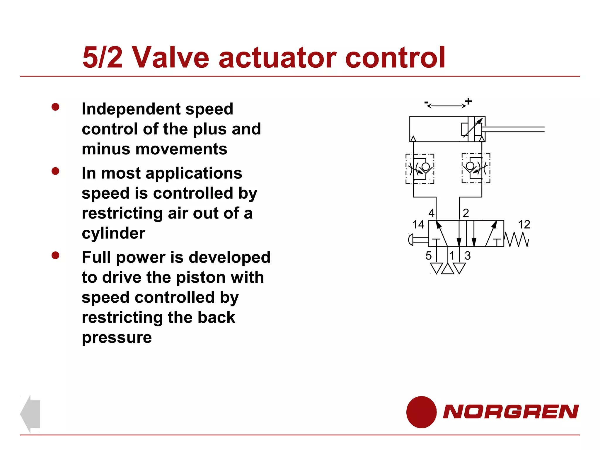 5/2 Valve actuator control






Independent speed
control of the plus and
minus movements
In most applications
speed is controlled by
restricting air out of a
cylinder
Full power is developed
to drive the piston with
speed controlled by
restricting the back
pressure

-

14

+

4

2

5

1 3

12

 