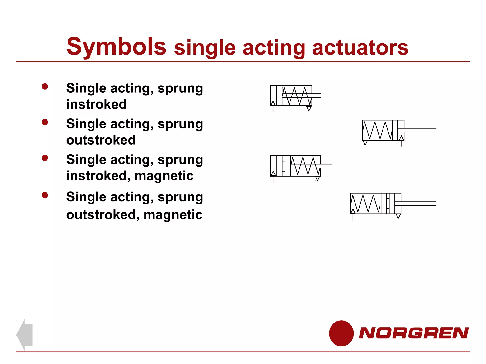 Symbols single acting actuators





Single acting, sprung
instroked
Single acting, sprung
outstroked
Single acting, sprung
instroked, magnetic
Single acting, sprung
outstroked, magnetic

 