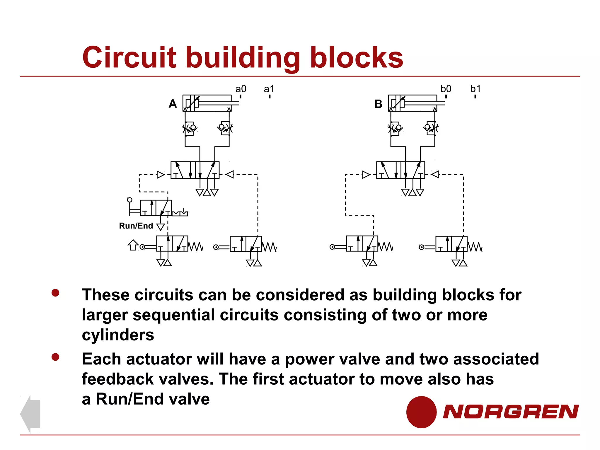 Circuit building blocks
a0

A

a1

b0

b1

B

Run/End





These circuits can be considered as building blocks for
larger sequential circuits consisting of two or more
cylinders
Each actuator will have a power valve and two associated
feedback valves. The first actuator to move also has
a Run/End valve

 