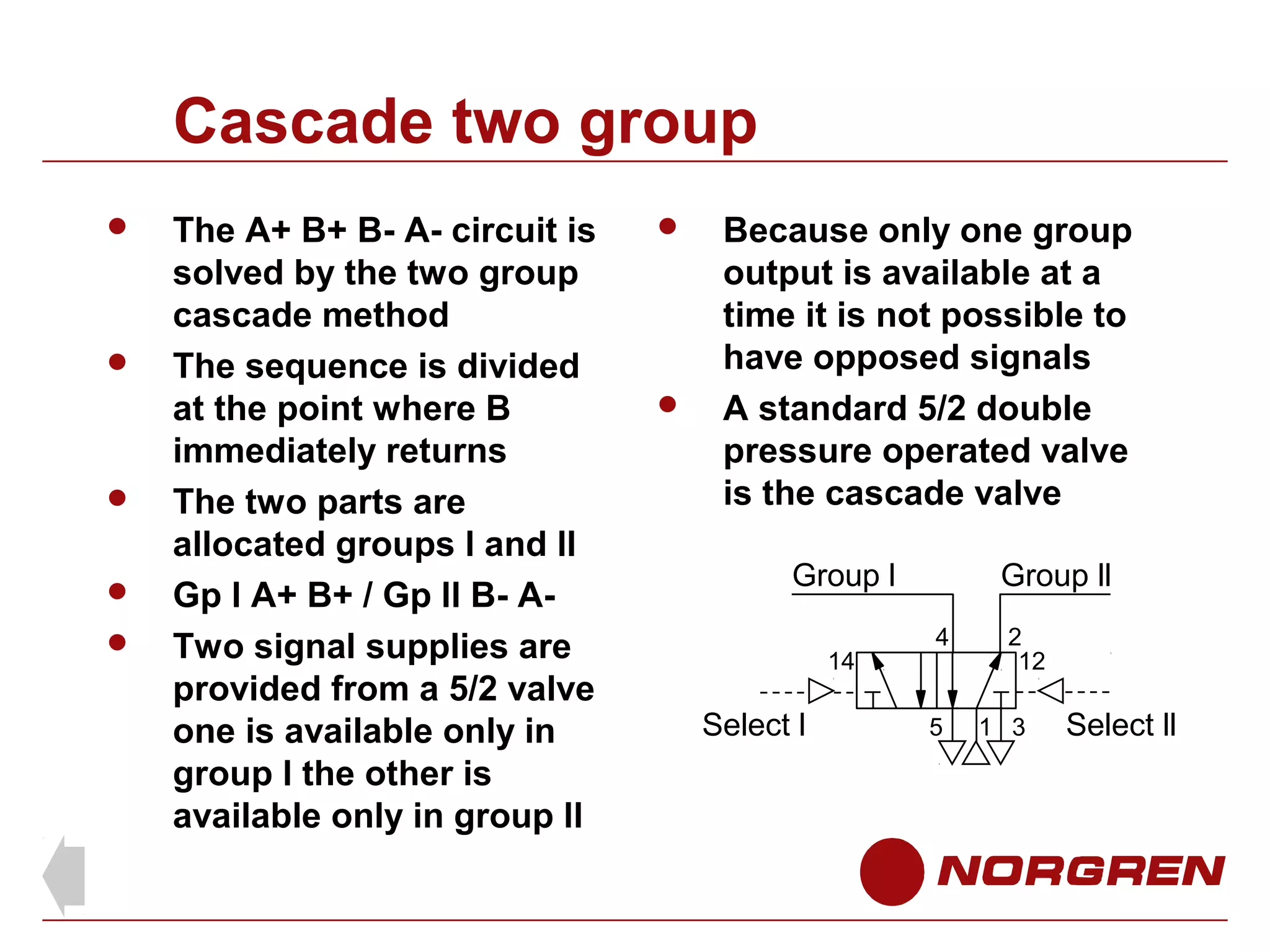 Cascade two group








The A+ B+ B- A- circuit is
solved by the two group
cascade method
The sequence is divided
at the point where B
immediately returns
The two parts are
allocated groups l and ll
Gp l A+ B+ / Gp ll B- ATwo signal supplies are
provided from a 5/2 valve
one is available only in
group l the other is
available only in group ll





Because only one group
output is available at a
time it is not possible to
have opposed signals
A standard 5/2 double
pressure operated valve
is the cascade valve
Group l
14

Select l

Group ll
4

5

2
12
1 3

Select ll

 