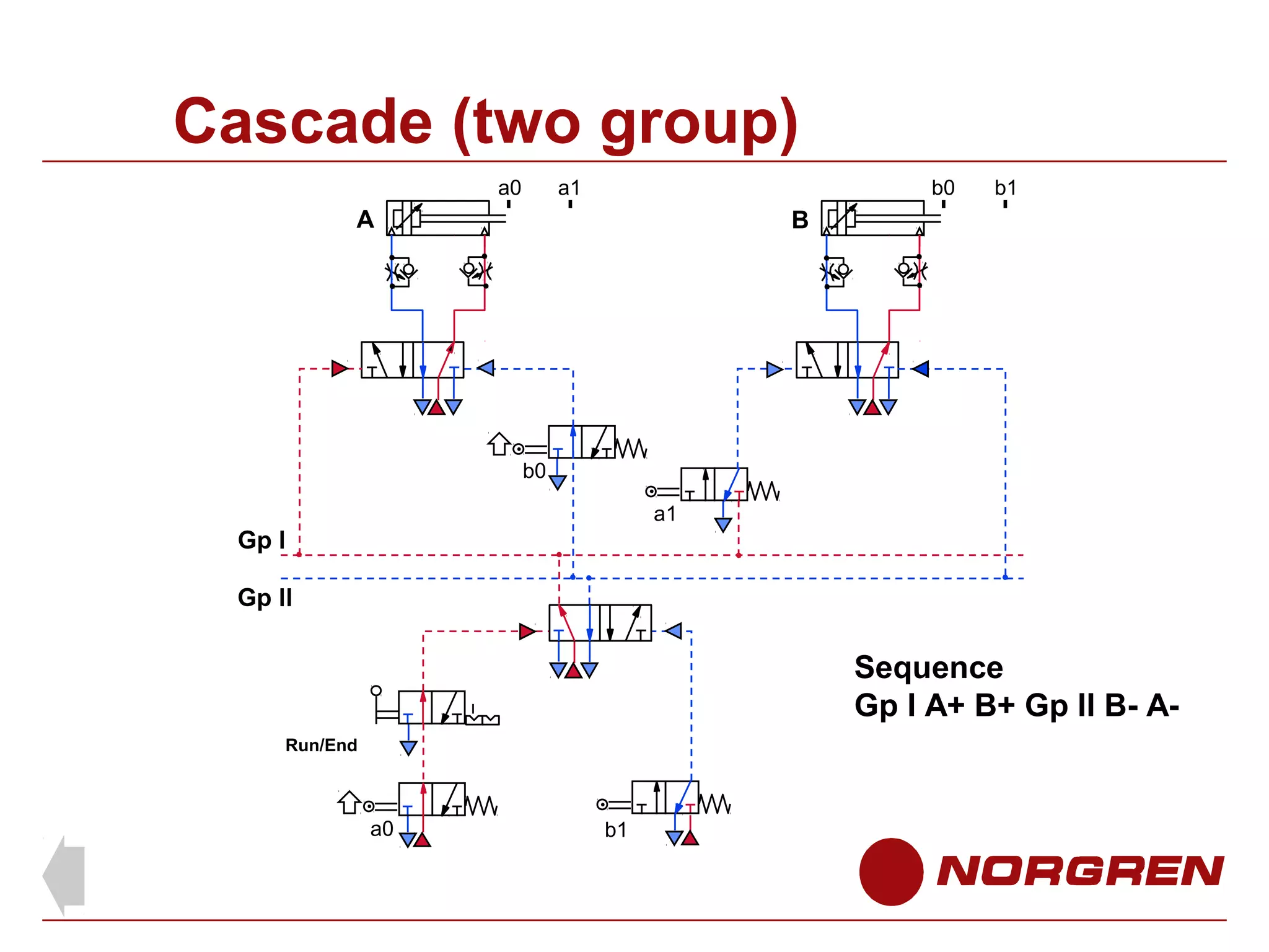 Cascade (two group)
a0

a1

b0

A

b1

B

b0
a1

Gp l
Gp ll

Sequence
Gp l A+ B+ Gp ll B- ARun/End

a0

b1

 