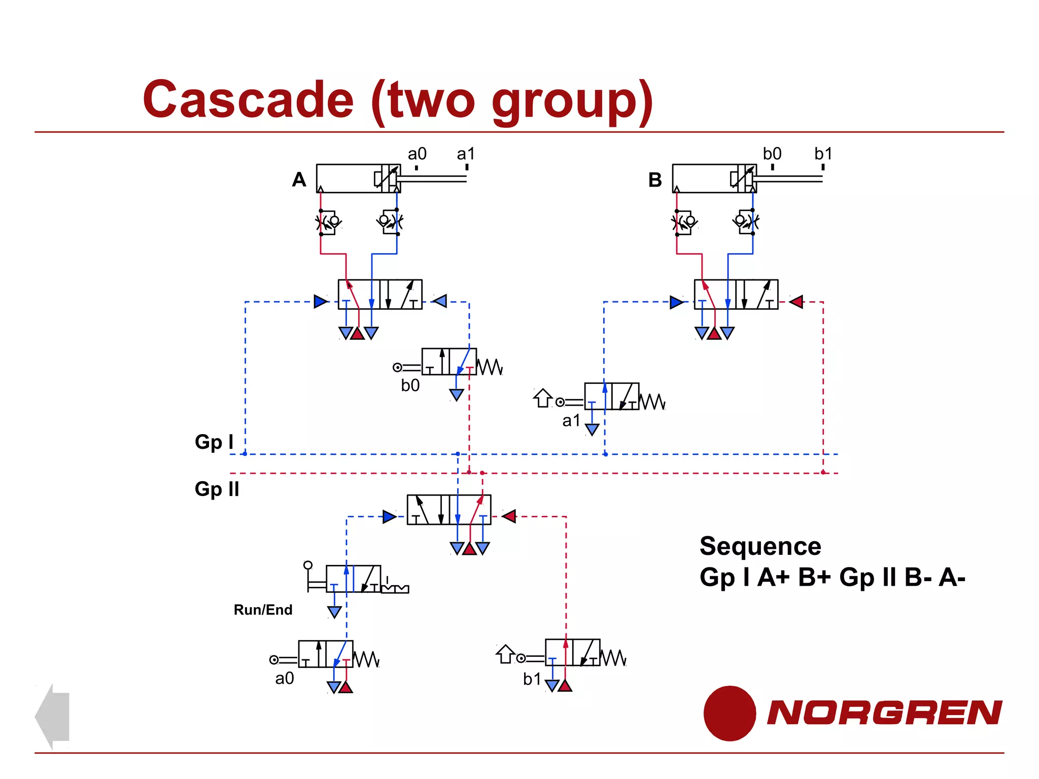 Cascade (two group)
a0

a1

b0

A

b1

B

b0
a1

Gp l
Gp ll

Sequence
Gp l A+ B+ Gp ll B- ARun/End

a0

b1

 