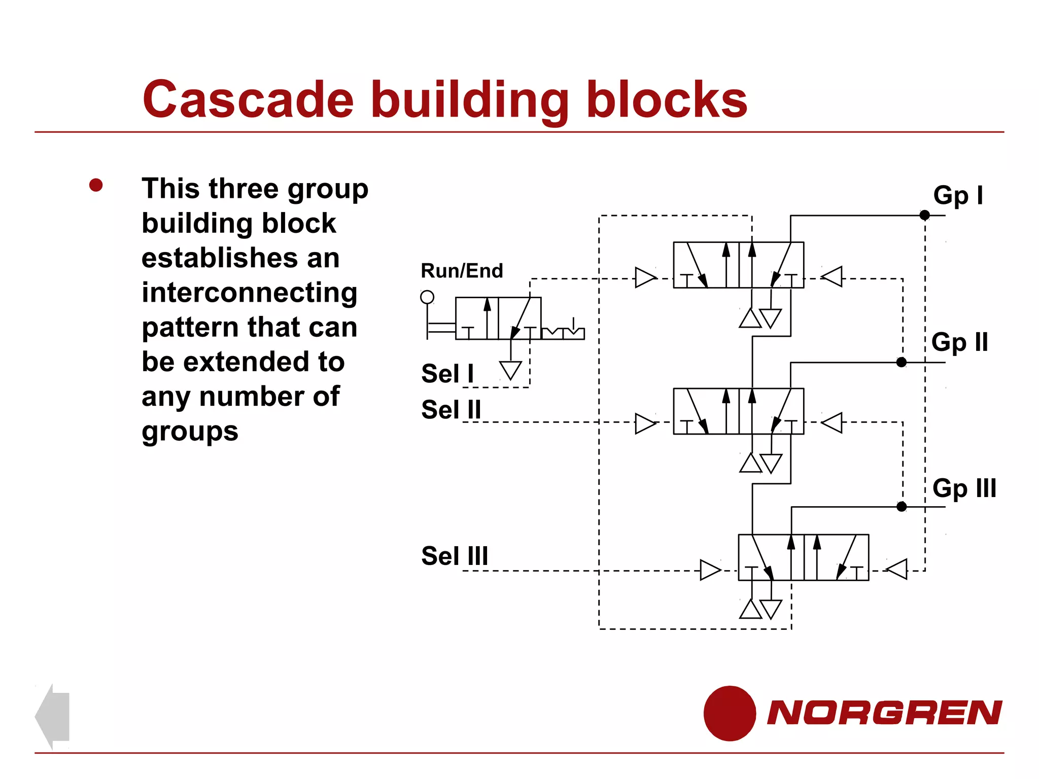 Cascade building blocks


This three group
building block
establishes an
interconnecting
pattern that can
be extended to
any number of
groups

Gp l
Run/End

Gp ll
Sel l
Sel ll
Gp lll
Sel lll

 