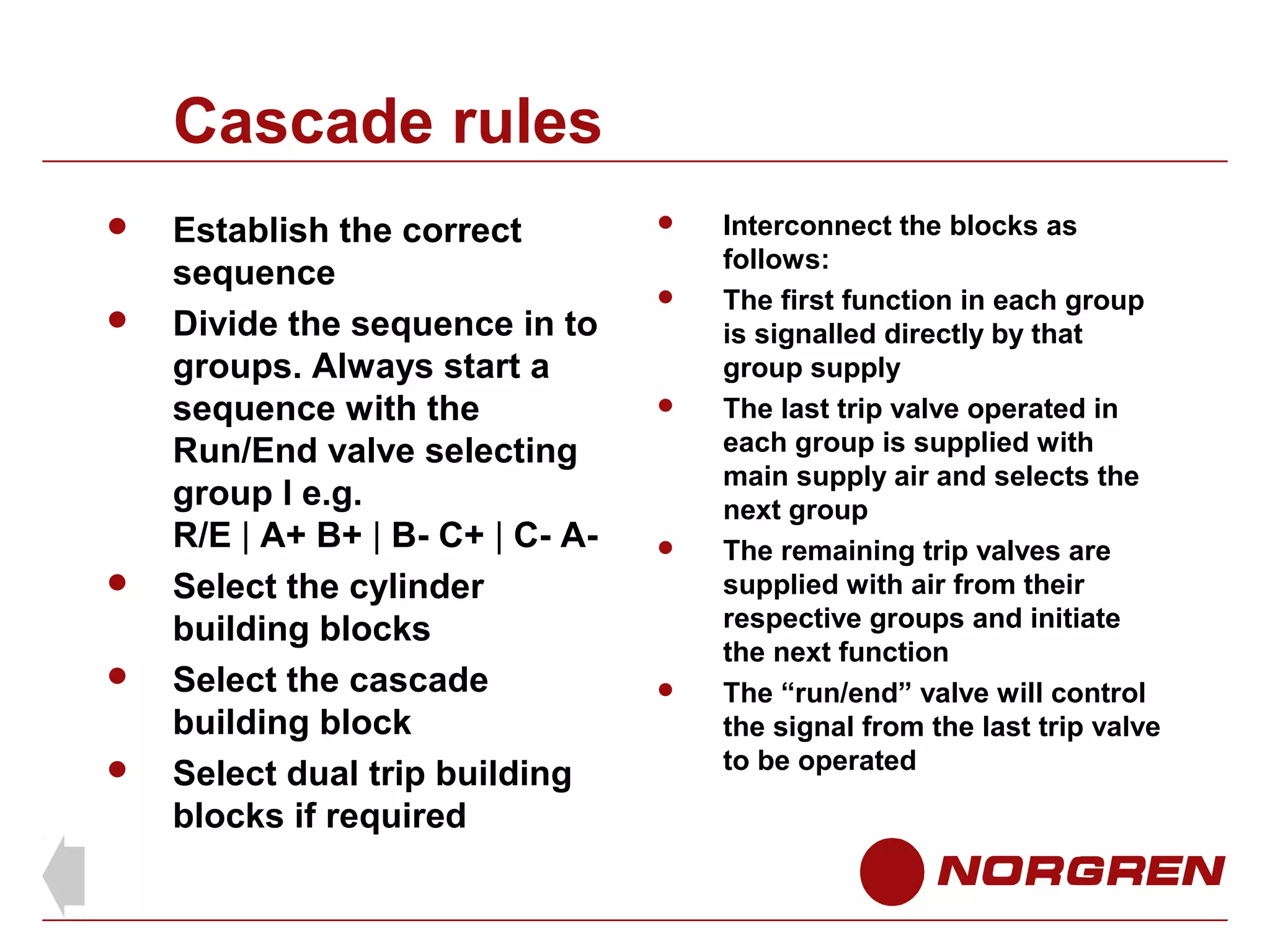 Cascade rules







Establish the correct
sequence
Divide the sequence in to
groups. Always start a
sequence with the
Run/End valve selecting
group l e.g.
R/E | A+ B+ | B- C+ | C- ASelect the cylinder
building blocks
Select the cascade
building block
Select dual trip building
blocks if required










Interconnect the blocks as
follows:
The first function in each group
is signalled directly by that
group supply
The last trip valve operated in
each group is supplied with
main supply air and selects the
next group
The remaining trip valves are
supplied with air from their
respective groups and initiate
the next function
The “run/end” valve will control
the signal from the last trip valve
to be operated

 