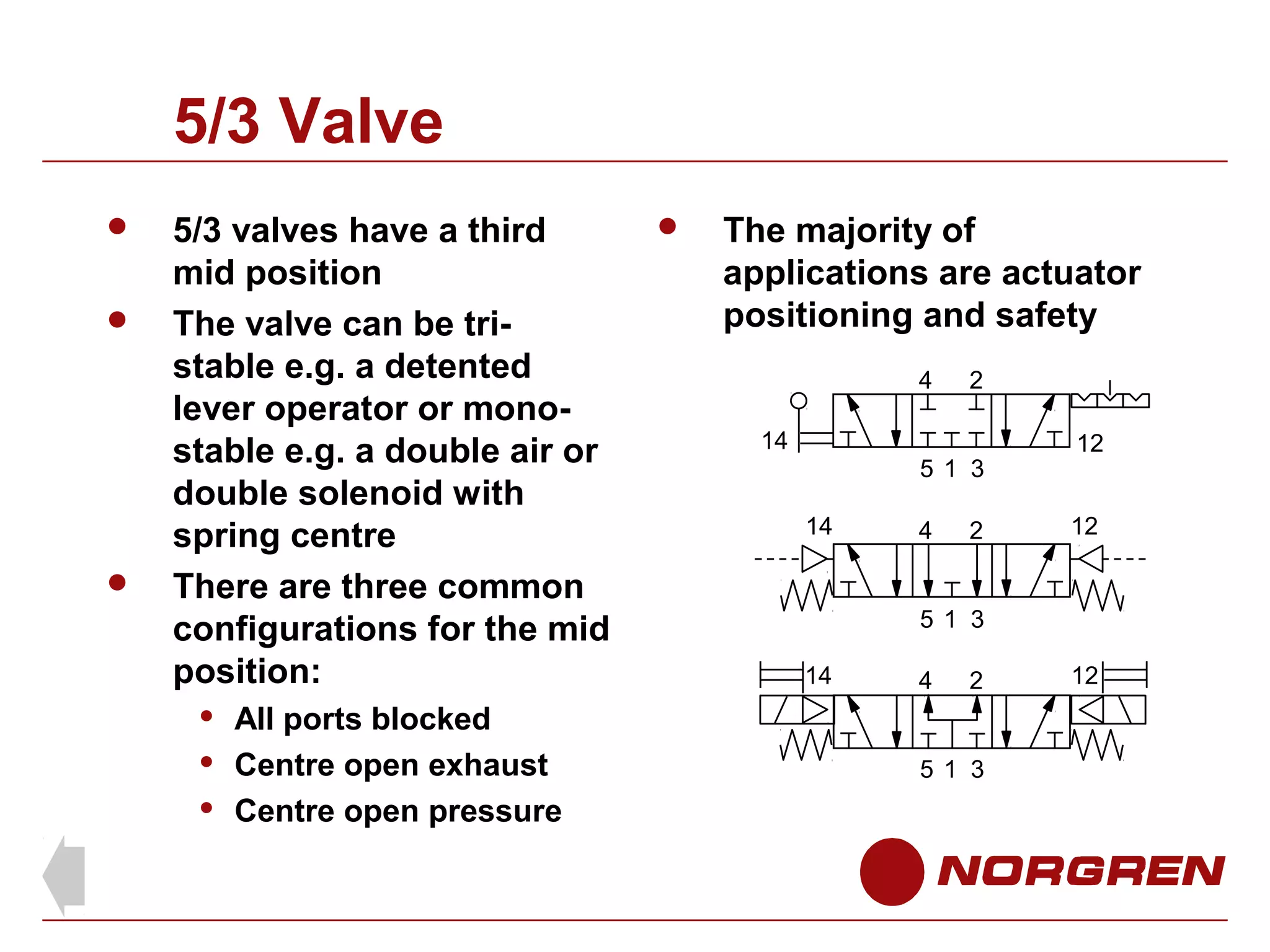 5/3 Valve





5/3 valves have a third
mid position
The valve can be tristable e.g. a detented
lever operator or monostable e.g. a double air or
double solenoid with
spring centre
There are three common
configurations for the mid
position:




All ports blocked
Centre open exhaust
Centre open pressure



The majority of
applications are actuator
positioning and safety
4

2

14
5 1 3
14

4

2

12
12

5 1 3
14

4

2

5 1 3

12

 
