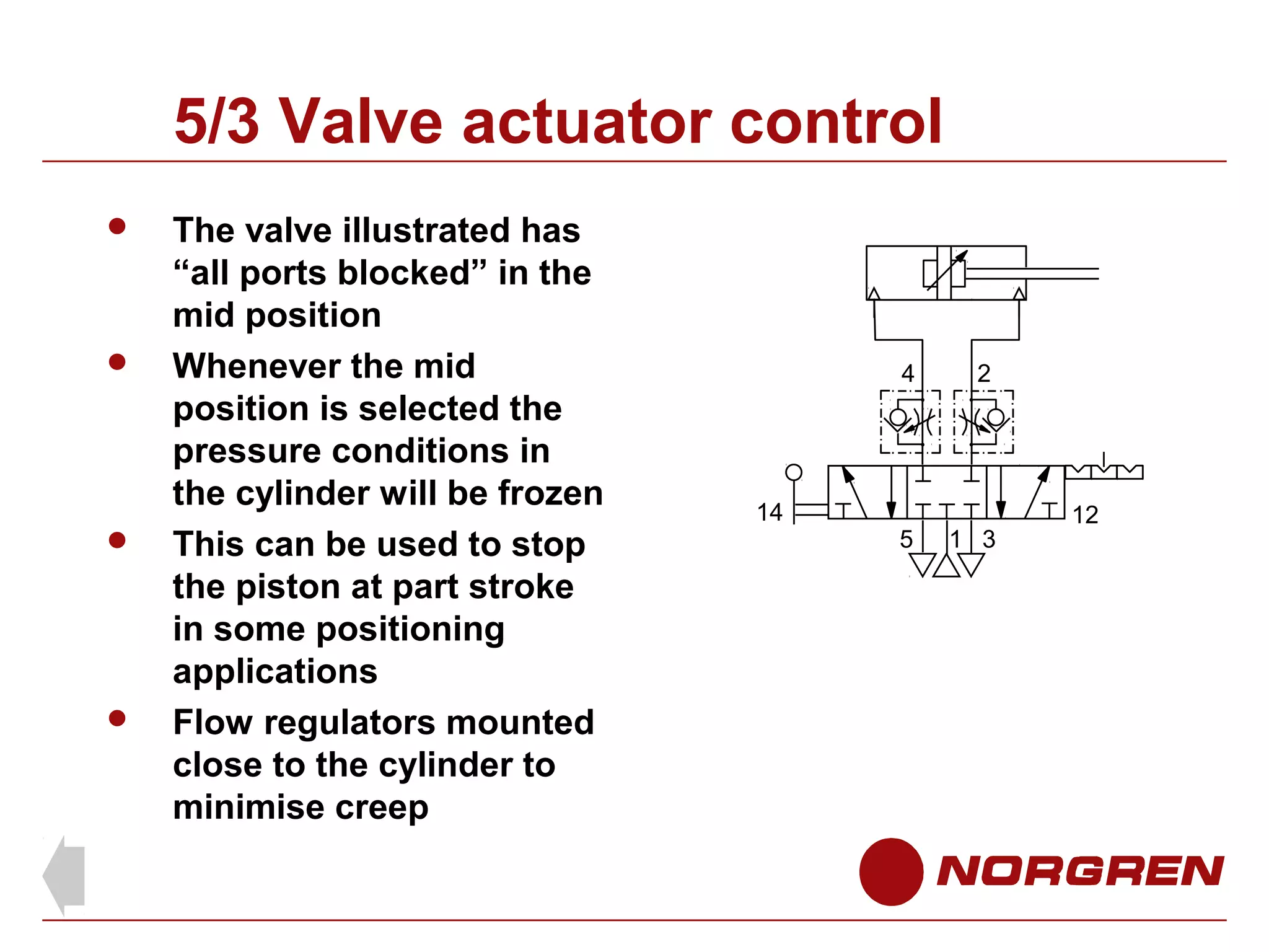 5/3 Valve actuator control








The valve illustrated has
“all ports blocked” in the
mid position
Whenever the mid
position is selected the
pressure conditions in
the cylinder will be frozen
This can be used to stop
the piston at part stroke
in some positioning
applications
Flow regulators mounted
close to the cylinder to
minimise creep

4

14

2

5

1 3

12

 