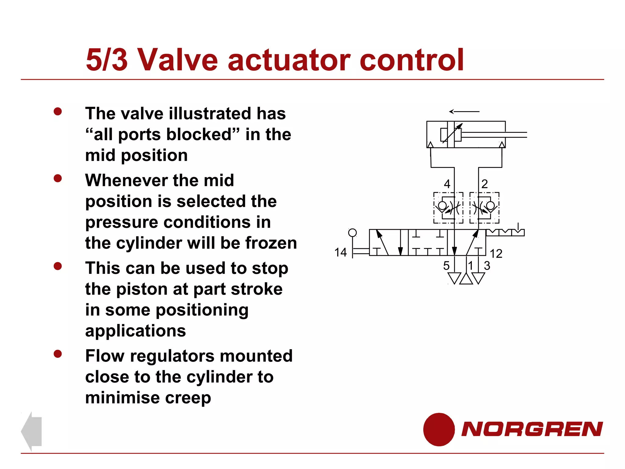 5/3 Valve actuator control








The valve illustrated has
“all ports blocked” in the
mid position
Whenever the mid
position is selected the
pressure conditions in
the cylinder will be frozen
This can be used to stop
the piston at part stroke
in some positioning
applications
Flow regulators mounted
close to the cylinder to
minimise creep

4

14

2

5

12
1 3

 