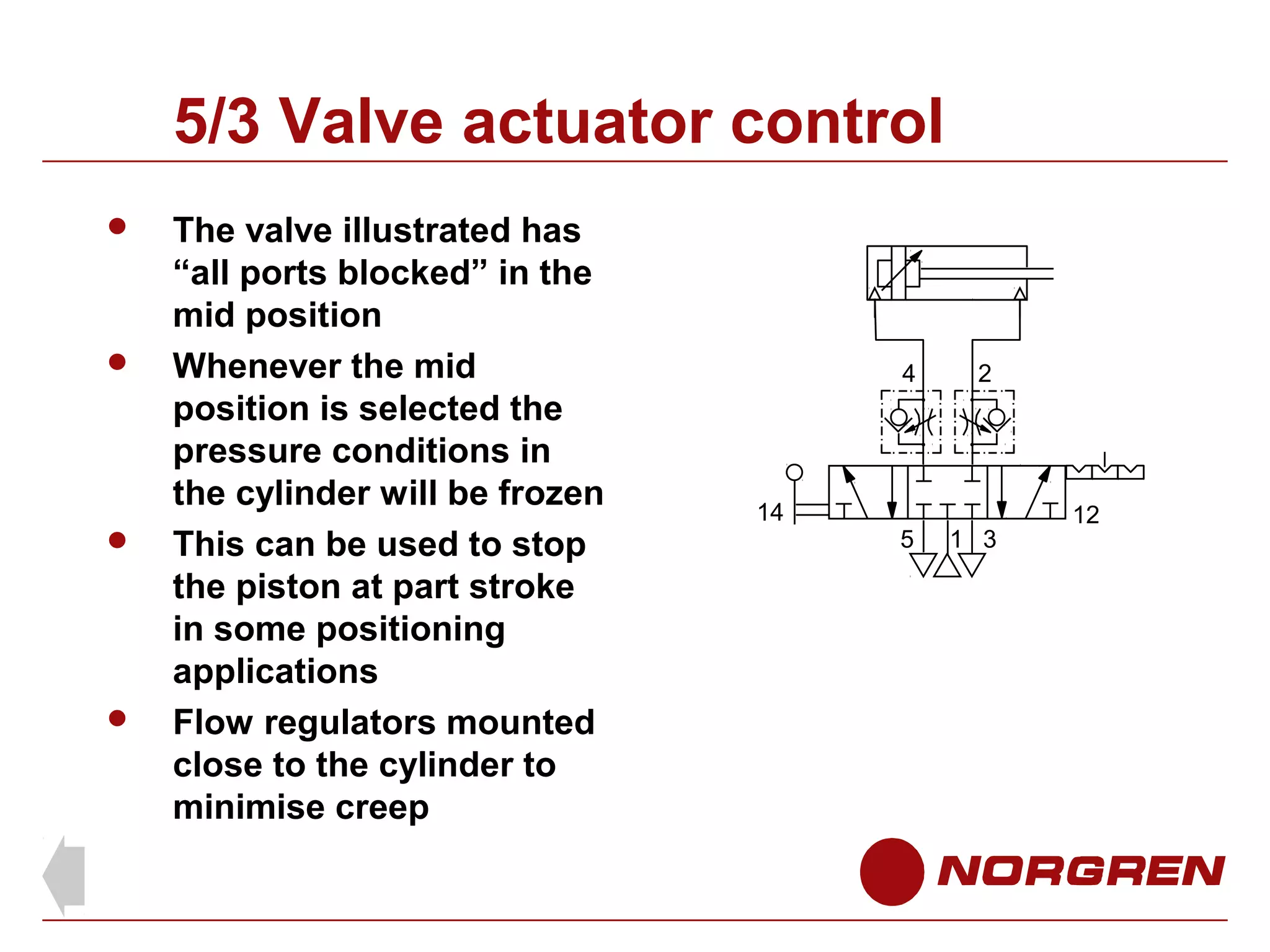 5/3 Valve actuator control








The valve illustrated has
“all ports blocked” in the
mid position
Whenever the mid
position is selected the
pressure conditions in
the cylinder will be frozen
This can be used to stop
the piston at part stroke
in some positioning
applications
Flow regulators mounted
close to the cylinder to
minimise creep

4

14

2

5

1 3

12

 