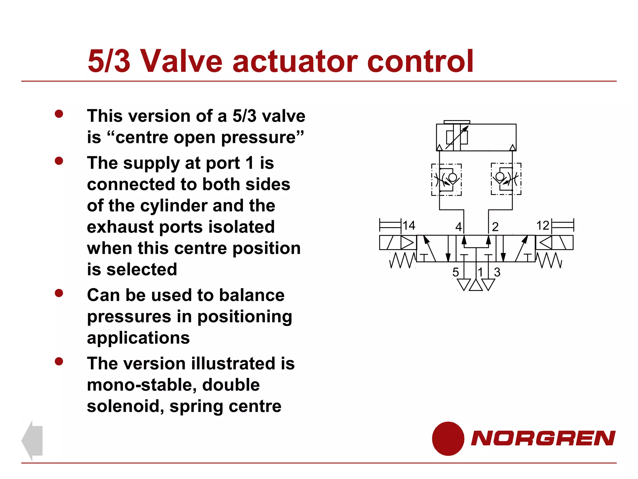 5/3 Valve actuator control







This version of a 5/3 valve
is “centre open pressure”
The supply at port 1 is
connected to both sides
of the cylinder and the
exhaust ports isolated
when this centre position
is selected
Can be used to balance
pressures in positioning
applications
The version illustrated is
mono-stable, double
solenoid, spring centre

14

4

2

5

1 3

12

 