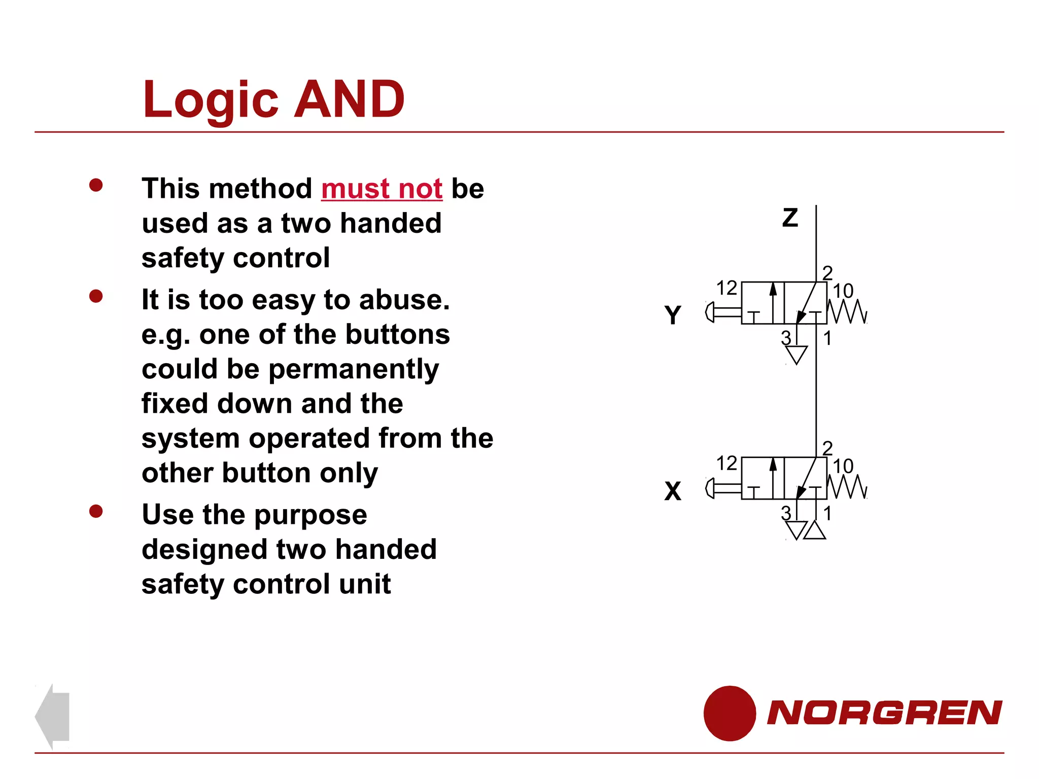 Logic AND






This method must not be
used as a two handed
safety control
It is too easy to abuse.
e.g. one of the buttons
could be permanently
fixed down and the
system operated from the
other button only
Use the purpose
designed two handed
safety control unit

Z
2
10

12

Y

3

2
10

12

X

1

3

1

 