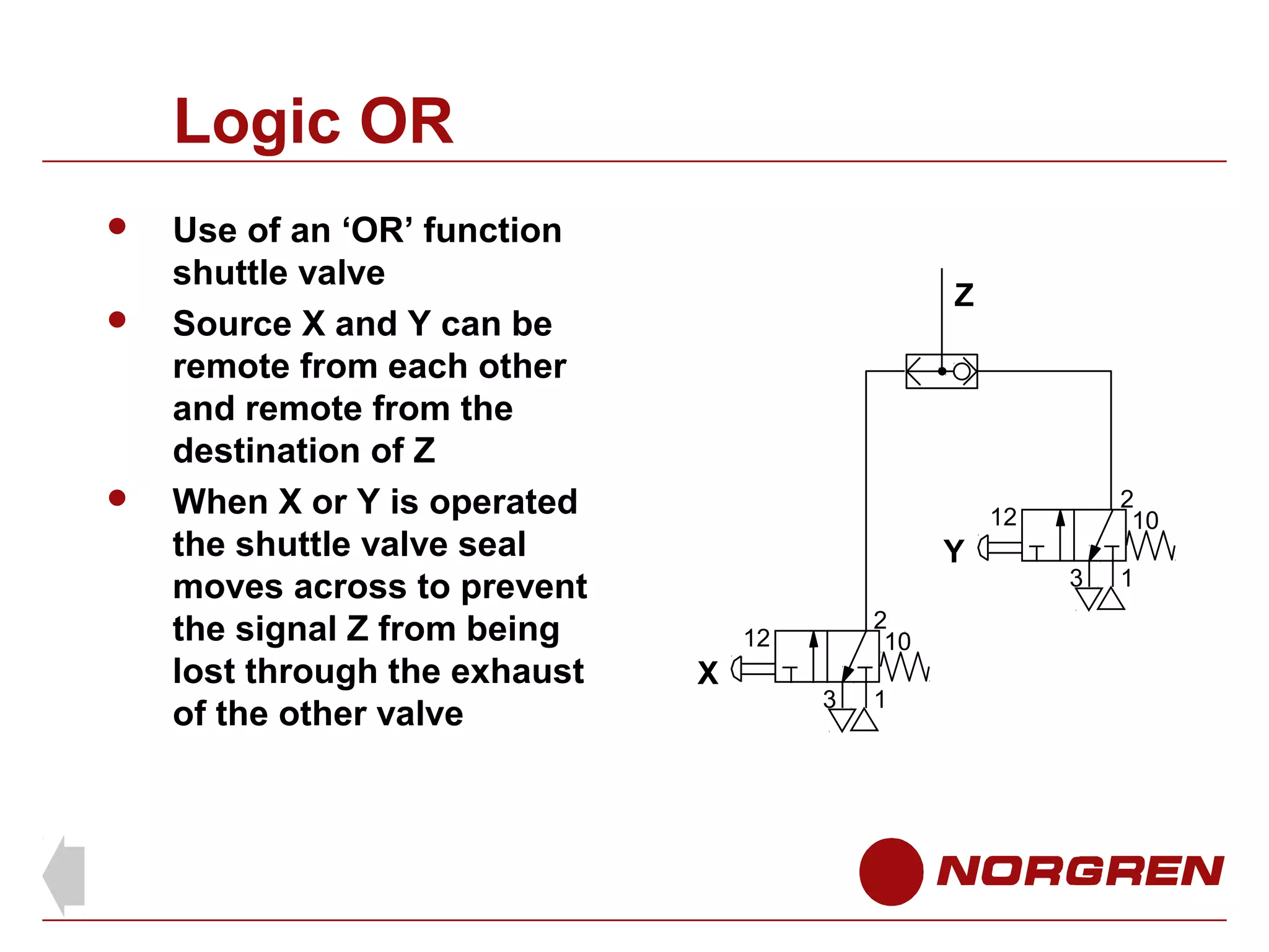 Logic OR





Use of an ‘OR’ function
shuttle valve
Source X and Y can be
remote from each other
and remote from the
destination of Z
When X or Y is operated
the shuttle valve seal
moves across to prevent
the signal Z from being
lost through the exhaust
of the other valve

Z

2
10

12

Y
2
10

12

X

3

1

3

1

 