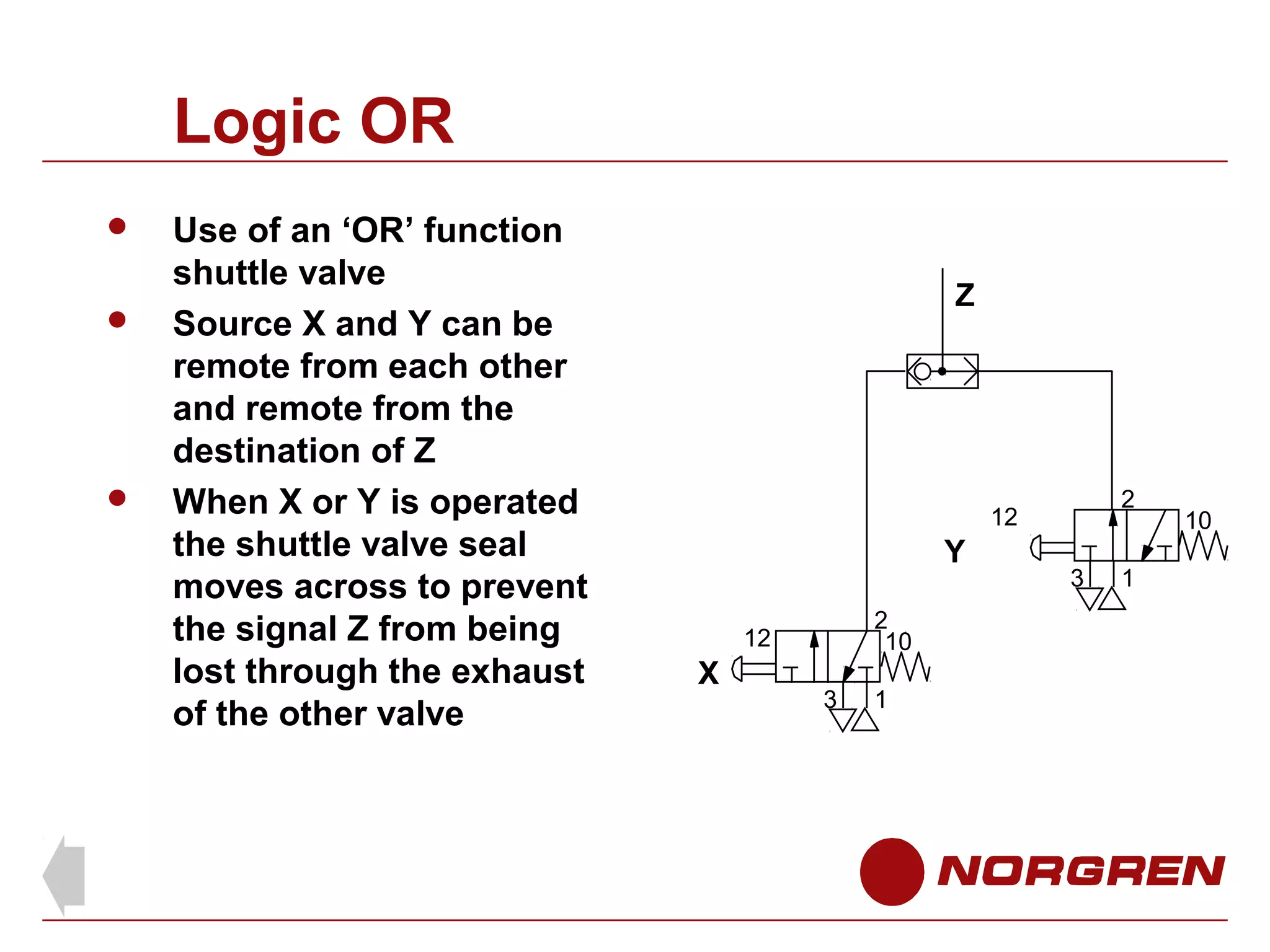 Logic OR





Use of an ‘OR’ function
shuttle valve
Source X and Y can be
remote from each other
and remote from the
destination of Z
When X or Y is operated
the shuttle valve seal
moves across to prevent
the signal Z from being
lost through the exhaust
of the other valve

Z

2

12

Y
2
10

12

X

3

1

3

1

10

 
