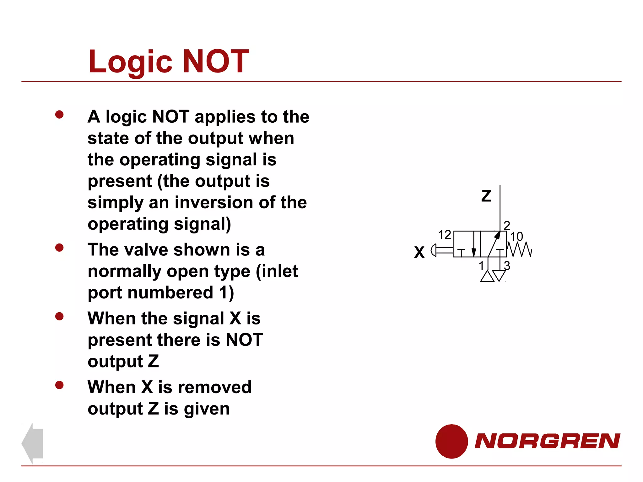 Logic NOT








A logic NOT applies to the
state of the output when
the operating signal is
present (the output is
simply an inversion of the
operating signal)
The valve shown is a
normally open type (inlet
port numbered 1)
When the signal X is
present there is NOT
output Z
When X is removed
output Z is given

Z
2
10

12

X

1

3

 