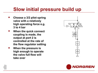 Slow initial pressure build up






Choose a 3/2 pilot spring
valve with a relatively
high operating force e.g.
3 to 4 bar
When the quick connect
coupling is made, the
output at port 2 is
controlled at the rate of
the flow regulator setting
When the pressure is
high enough to operate
the valve full flow will
take over

2
10

12
3

1

 