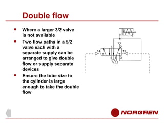 Double flow





Where a larger 3/2 valve
is not available
Two flow paths in a 5/2
valve each with a
separate supply can be
arranged to give double
flow or supply separate
devices
Ensure the tube size to
the cylinder is large
enough to take the double
flow

4

2

14

12
5 1

3

 