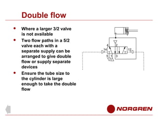 Double flow





Where a larger 3/2 valve
is not available
Two flow paths in a 5/2
valve each with a
separate supply can be
arranged to give double
flow or supply separate
devices
Ensure the tube size to
the cylinder is large
enough to take the double
flow

4
14
5 1

2
12
3

 