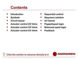 Contents







Introduction
Symbols
Circuit layout
Actuator control 2/2 Valve
Actuator control 3/2 Valve
Actuator control 5/2 Valve








Sequential control
Sequence solution
5/3 Valves
Poppet/spool logic
Balanced spool logic
Feedback

Click the section to advance directly to it

 